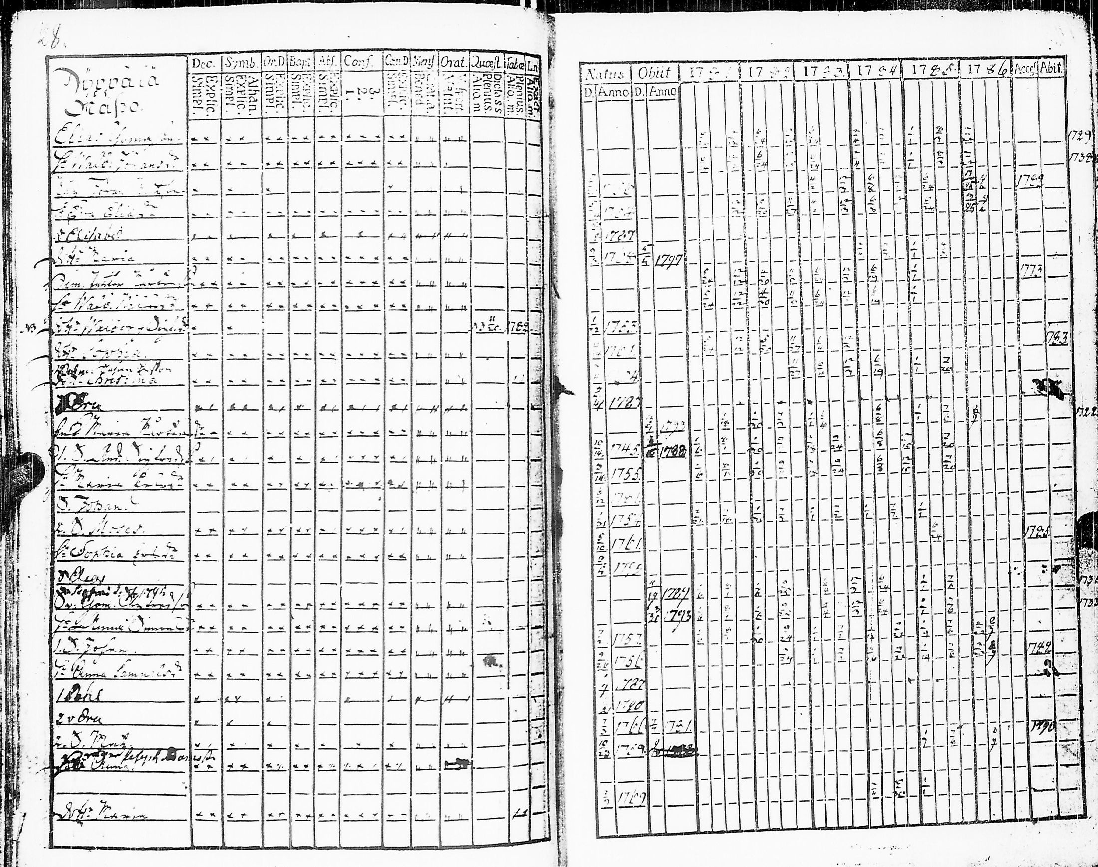[ ../kirjat/Kirkonkirjat/sakkijarvi/rippikirja_1781-1786_uk749/kuvat/130.jpg ]