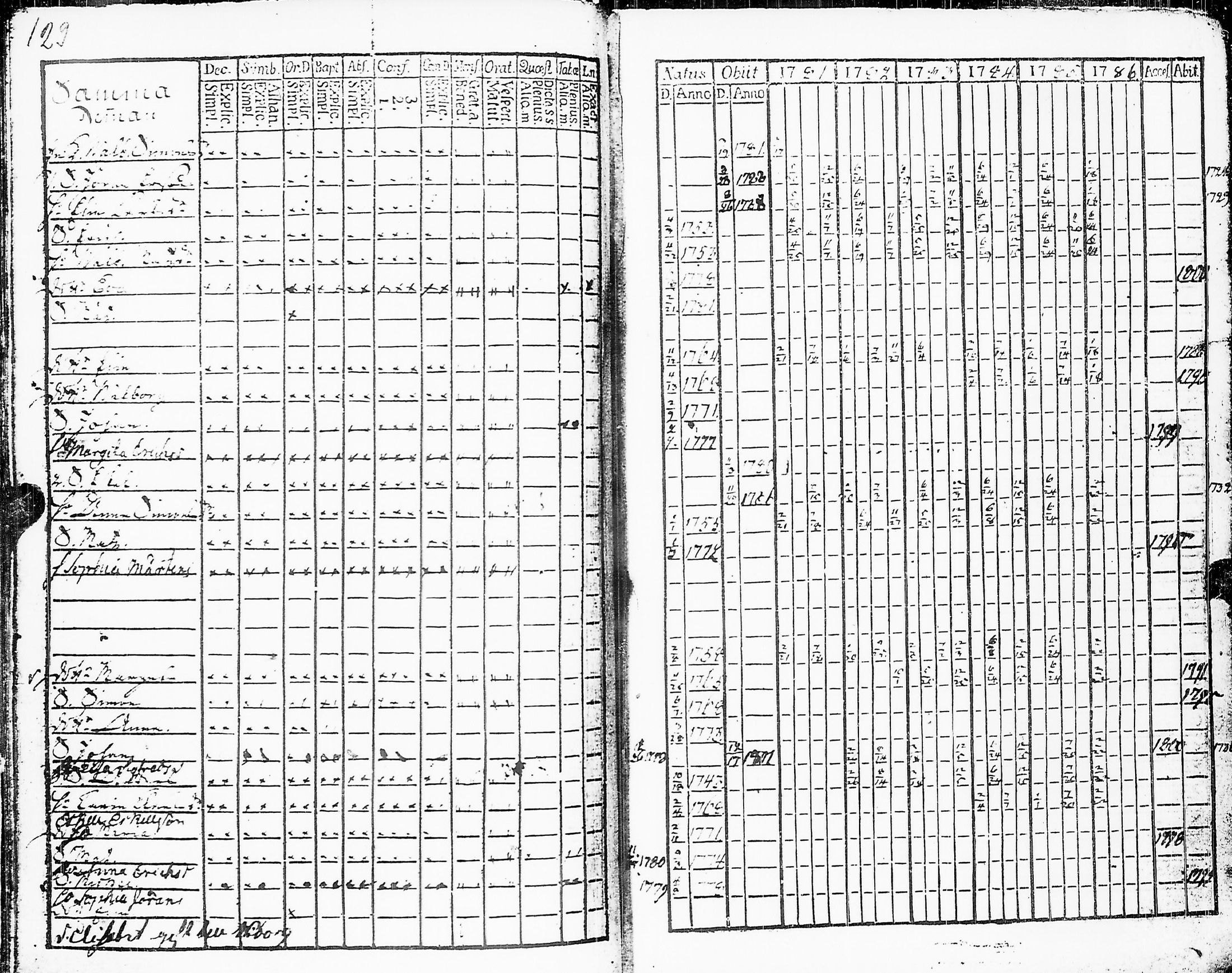 [ ../kirjat/Kirkonkirjat/sakkijarvi/rippikirja_1781-1786_uk749/kuvat/131.jpg ]