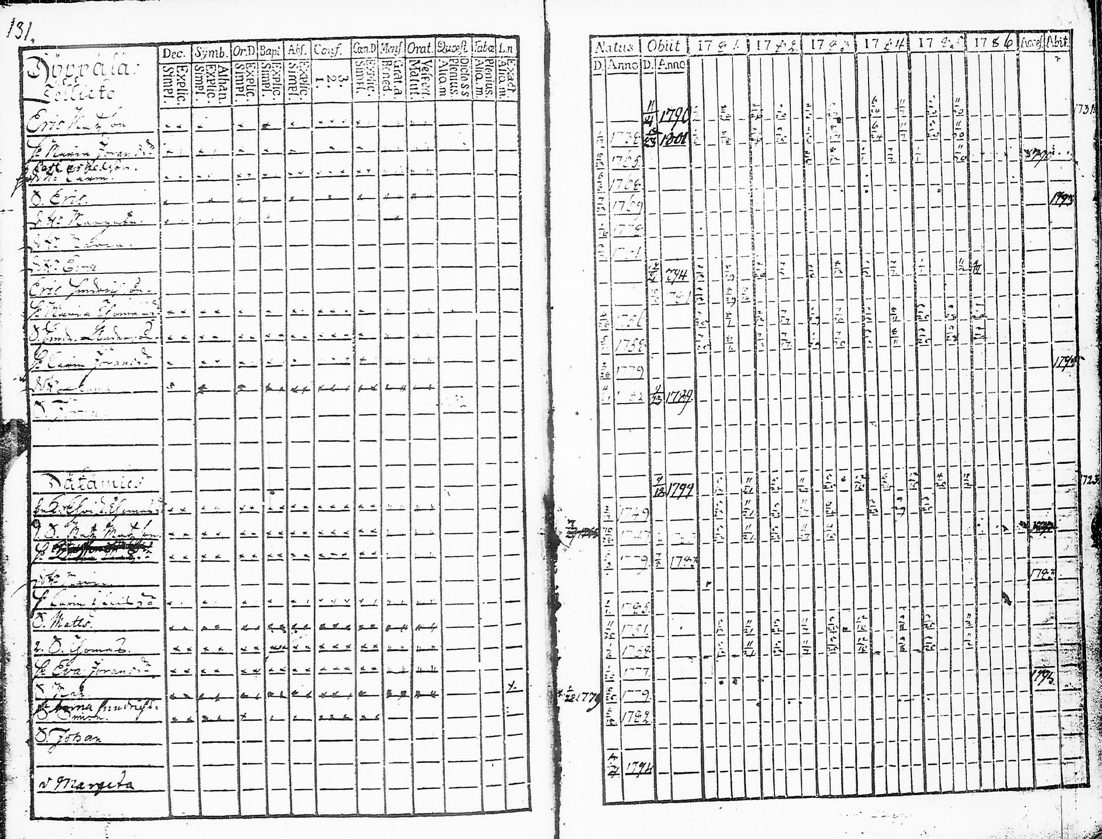 [ ../kirjat/Kirkonkirjat/sakkijarvi/rippikirja_1781-1786_uk749/kuvat/133.jpg ]