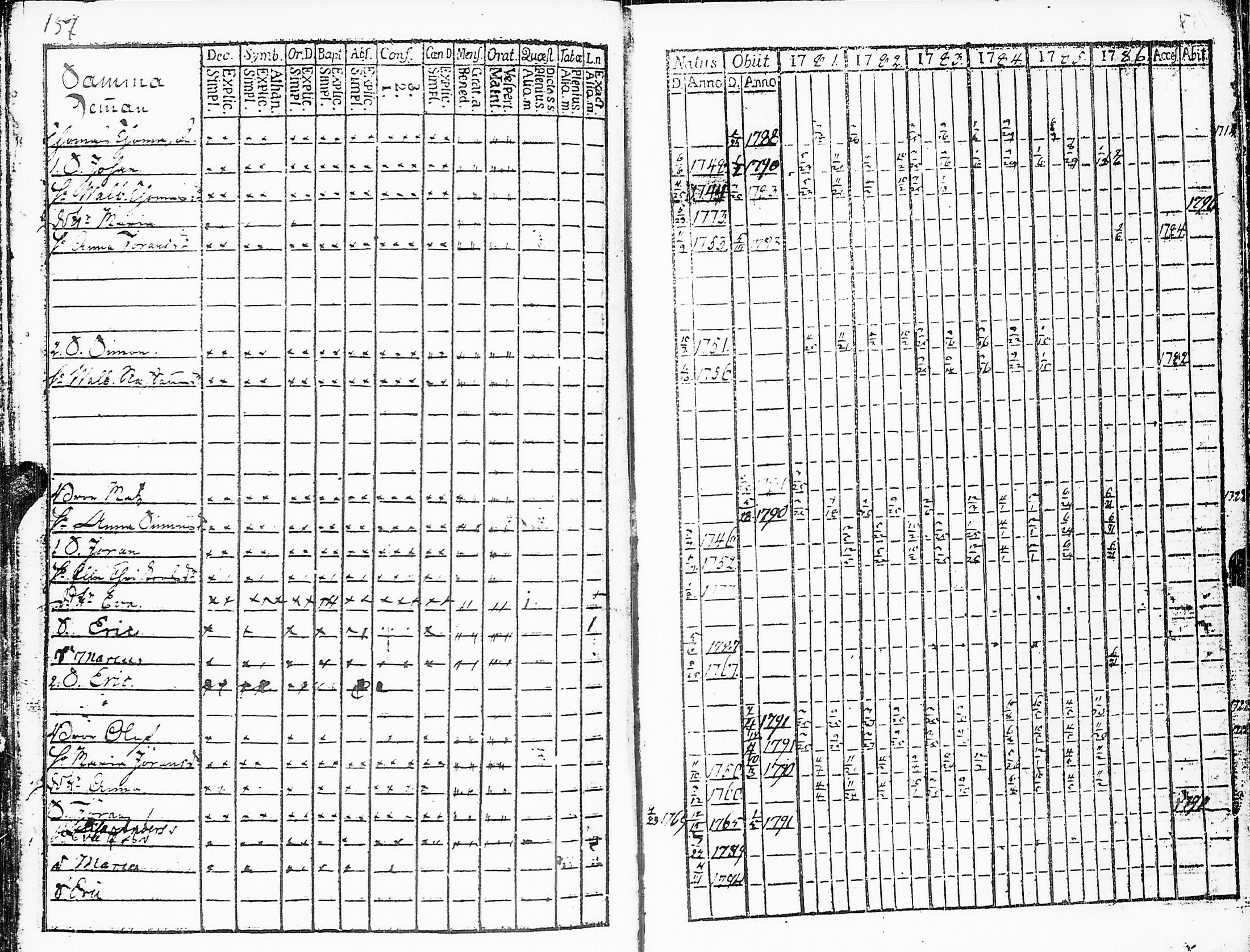 [ ../kirjat/Kirkonkirjat/sakkijarvi/rippikirja_1781-1786_uk749/kuvat/159.jpg ]