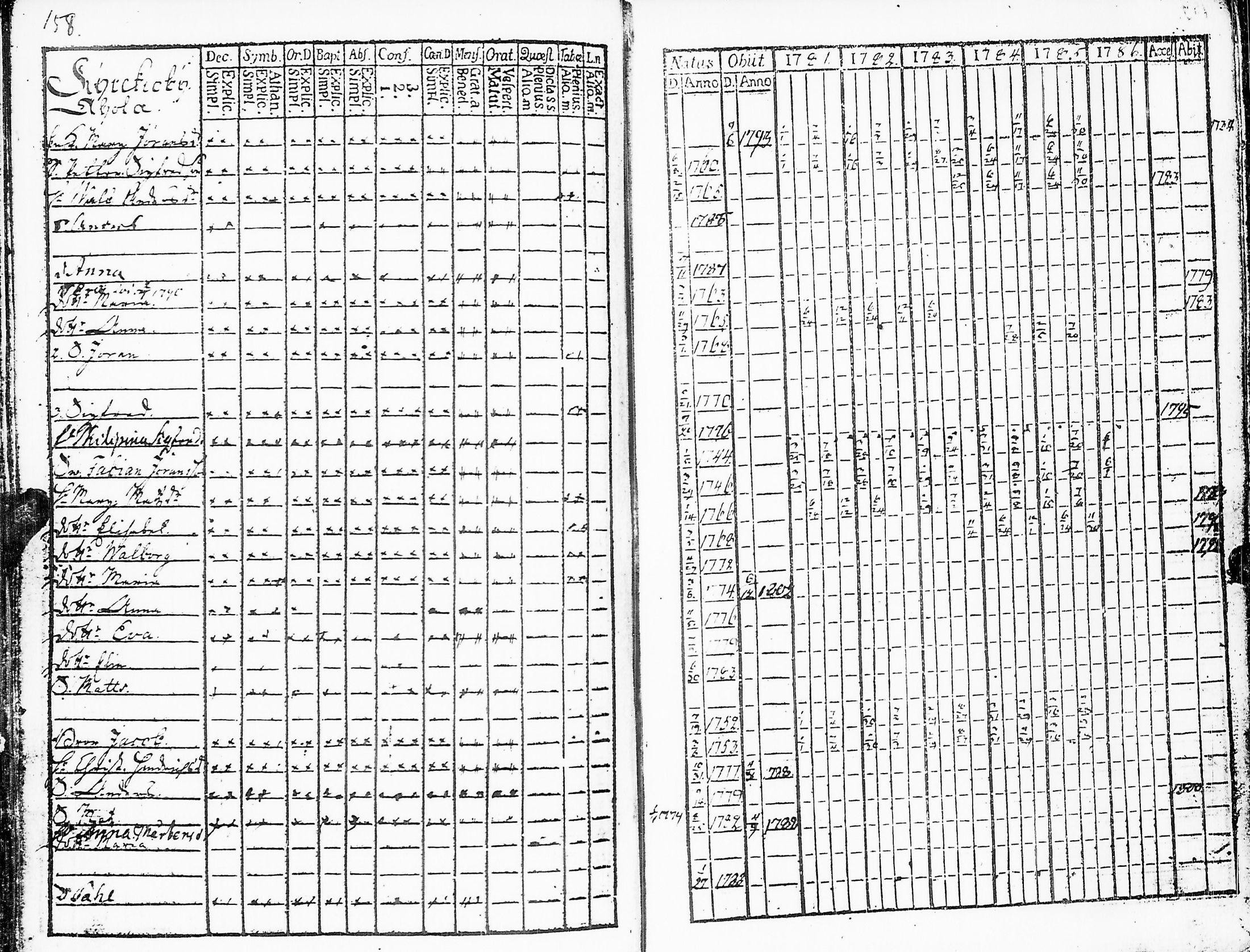 [ ../kirjat/Kirkonkirjat/sakkijarvi/rippikirja_1781-1786_uk749/kuvat/160.jpg ]