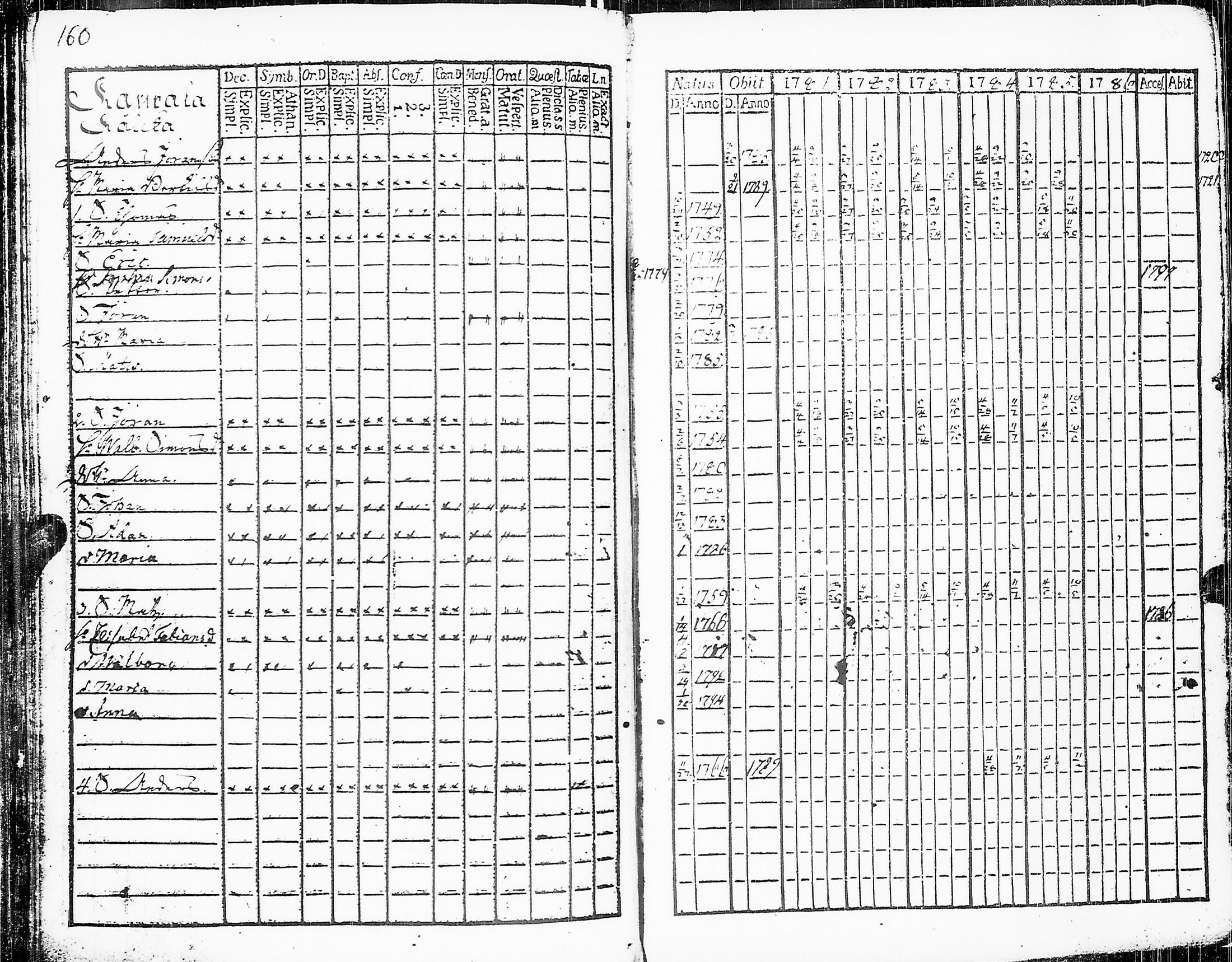 [ ../kirjat/Kirkonkirjat/sakkijarvi/rippikirja_1781-1786_uk749/kuvat/162.jpg ]