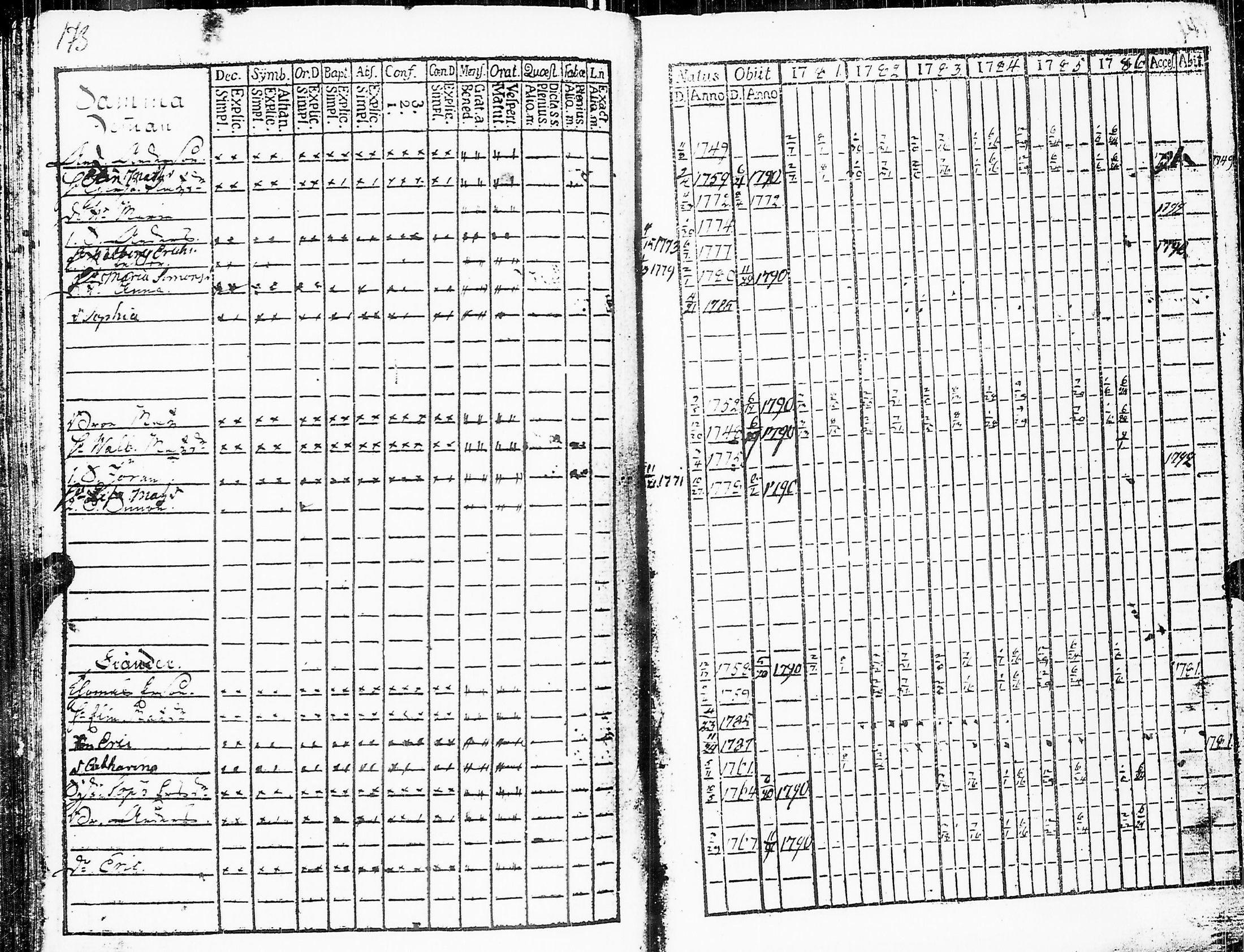 [ ../kirjat/Kirkonkirjat/sakkijarvi/rippikirja_1781-1786_uk749/kuvat/175.jpg ]