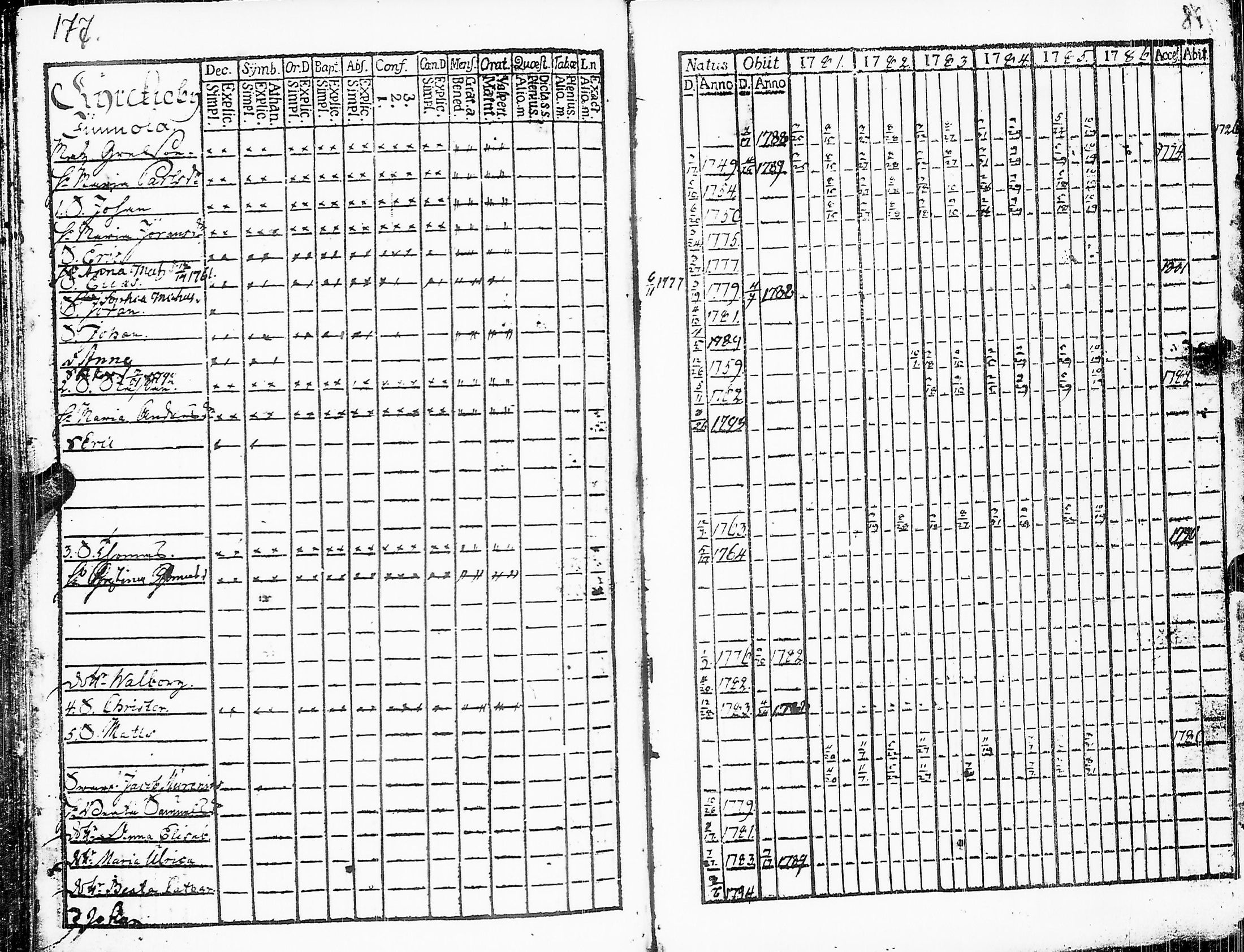[ ../kirjat/Kirkonkirjat/sakkijarvi/rippikirja_1781-1786_uk749/kuvat/179.jpg ]
