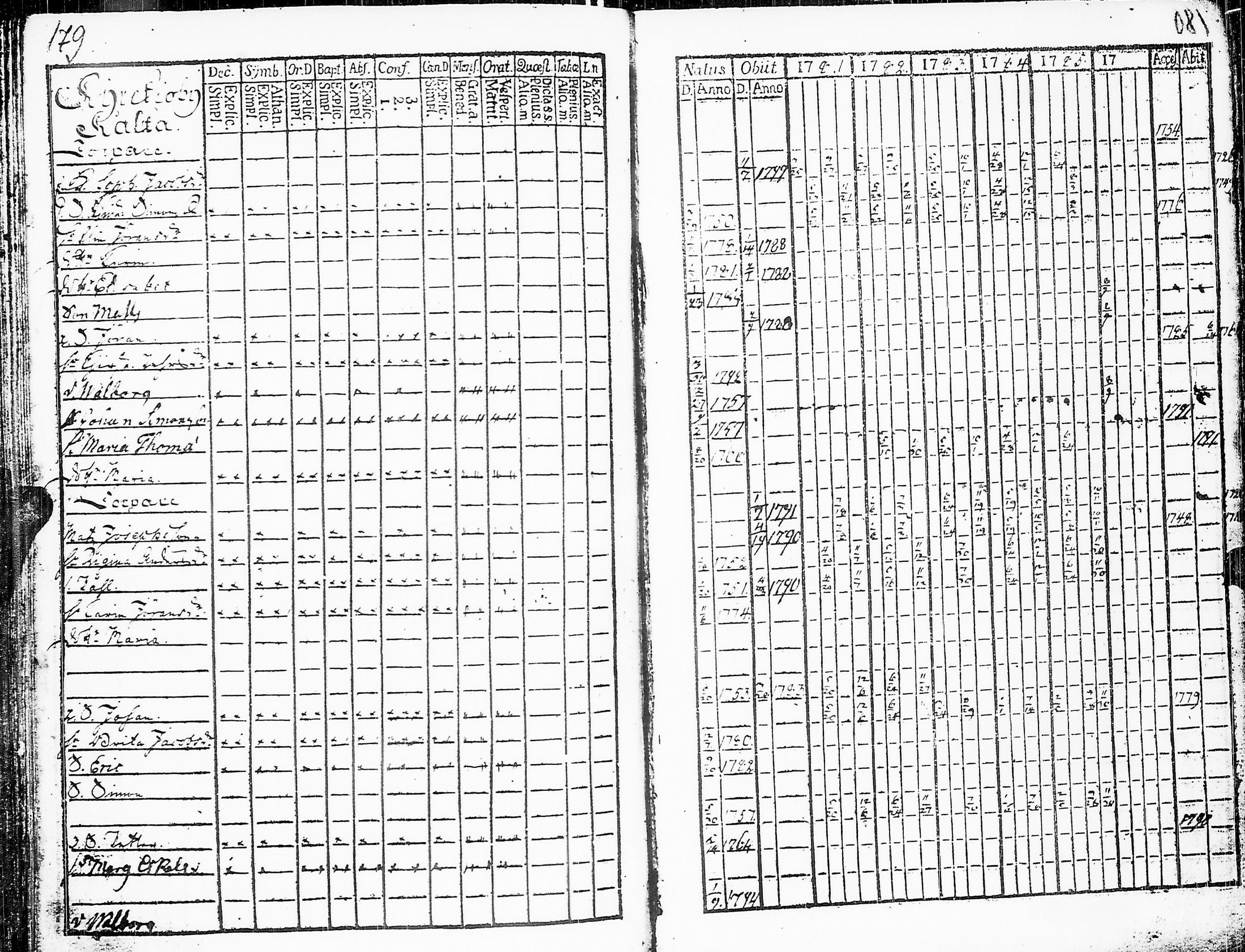 [ ../kirjat/Kirkonkirjat/sakkijarvi/rippikirja_1781-1786_uk749/kuvat/181.jpg ]