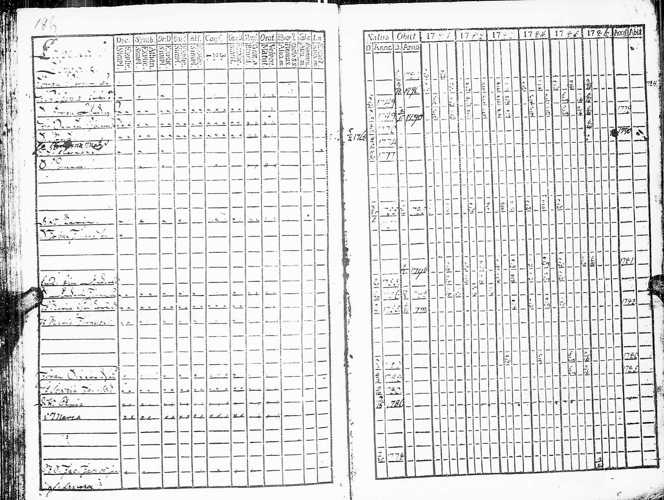 [ ../kirjat/Kirkonkirjat/sakkijarvi/rippikirja_1781-1786_uk749/kuvat/188.jpg ]