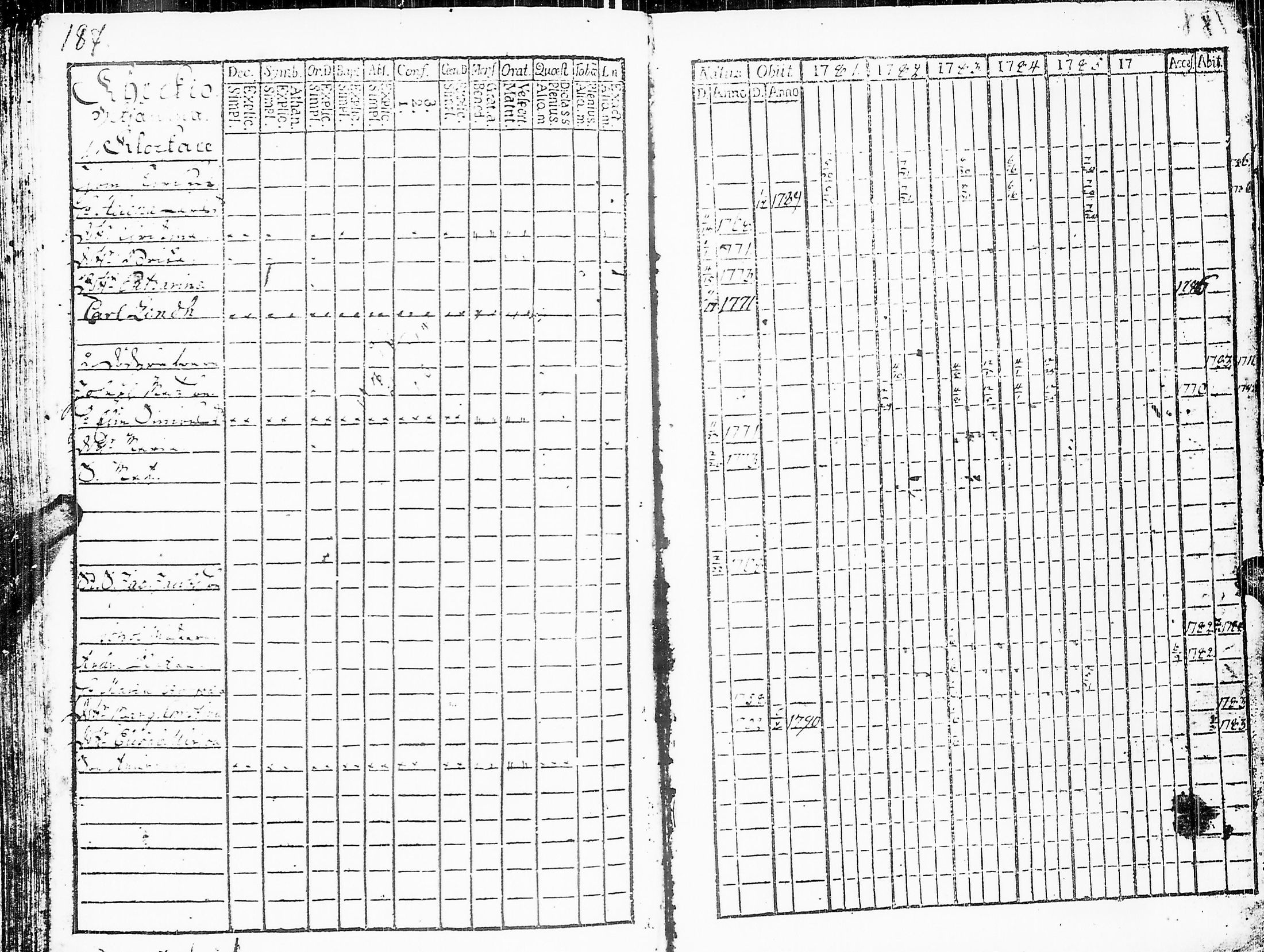 [ ../kirjat/Kirkonkirjat/sakkijarvi/rippikirja_1781-1786_uk749/kuvat/189.jpg ]