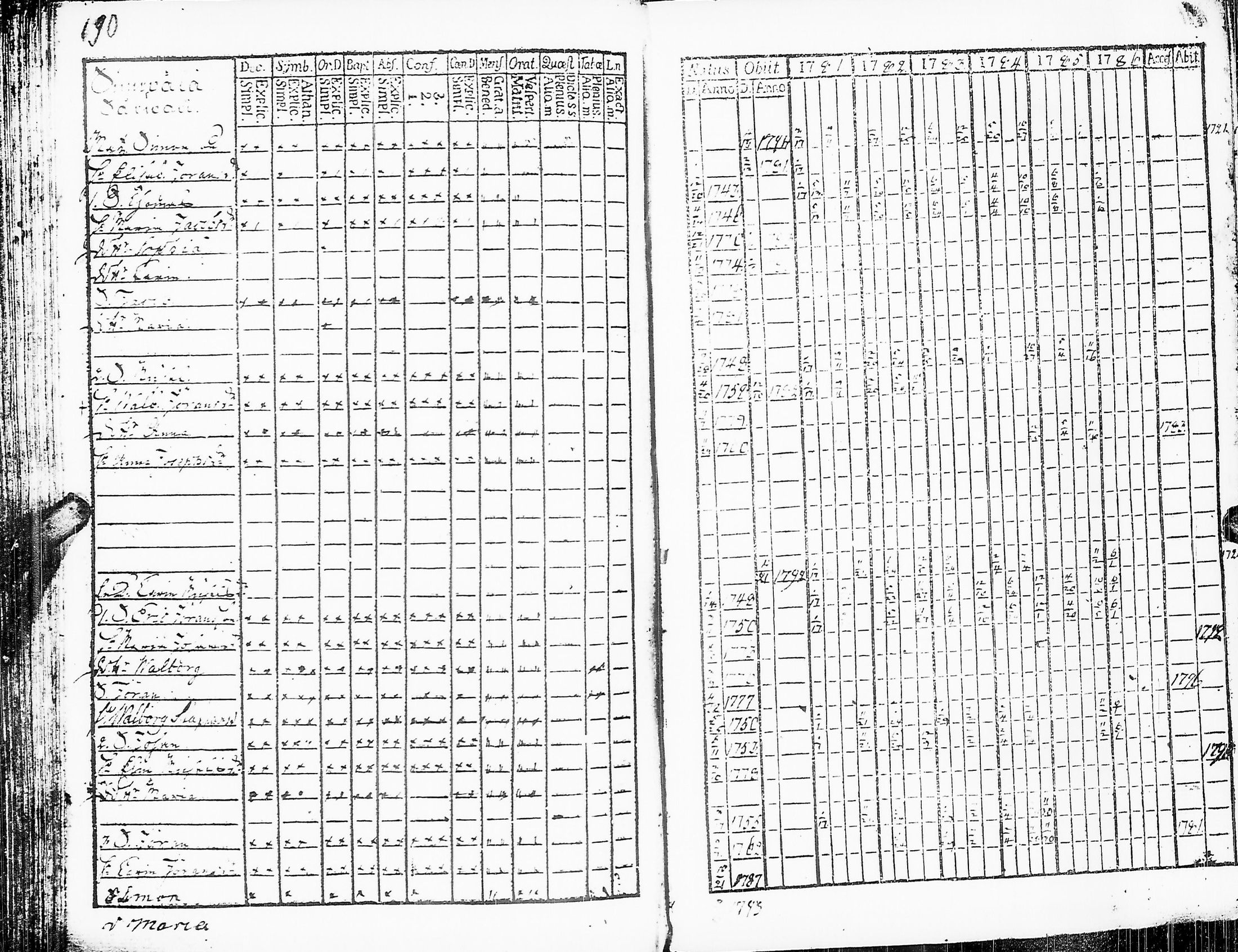 [ ../kirjat/Kirkonkirjat/sakkijarvi/rippikirja_1781-1786_uk749/kuvat/192.jpg ]