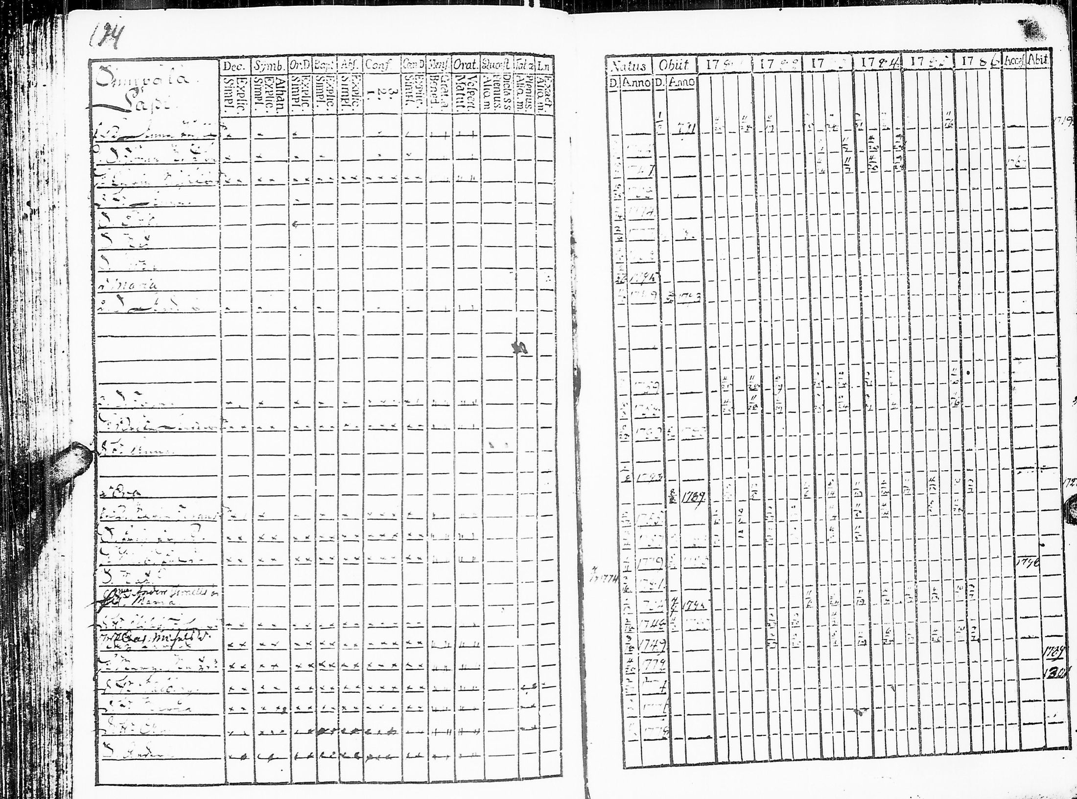 [ ../kirjat/Kirkonkirjat/sakkijarvi/rippikirja_1781-1786_uk749/kuvat/196.jpg ]