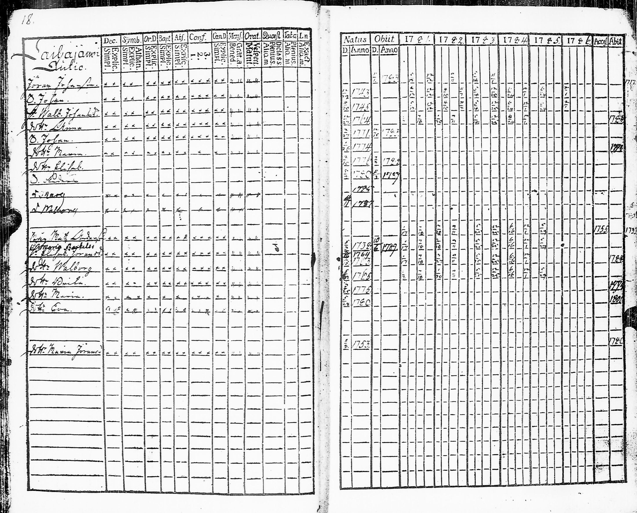 [ ../kirjat/Kirkonkirjat/sakkijarvi/rippikirja_1781-1786_uk749/kuvat/20.jpg ]