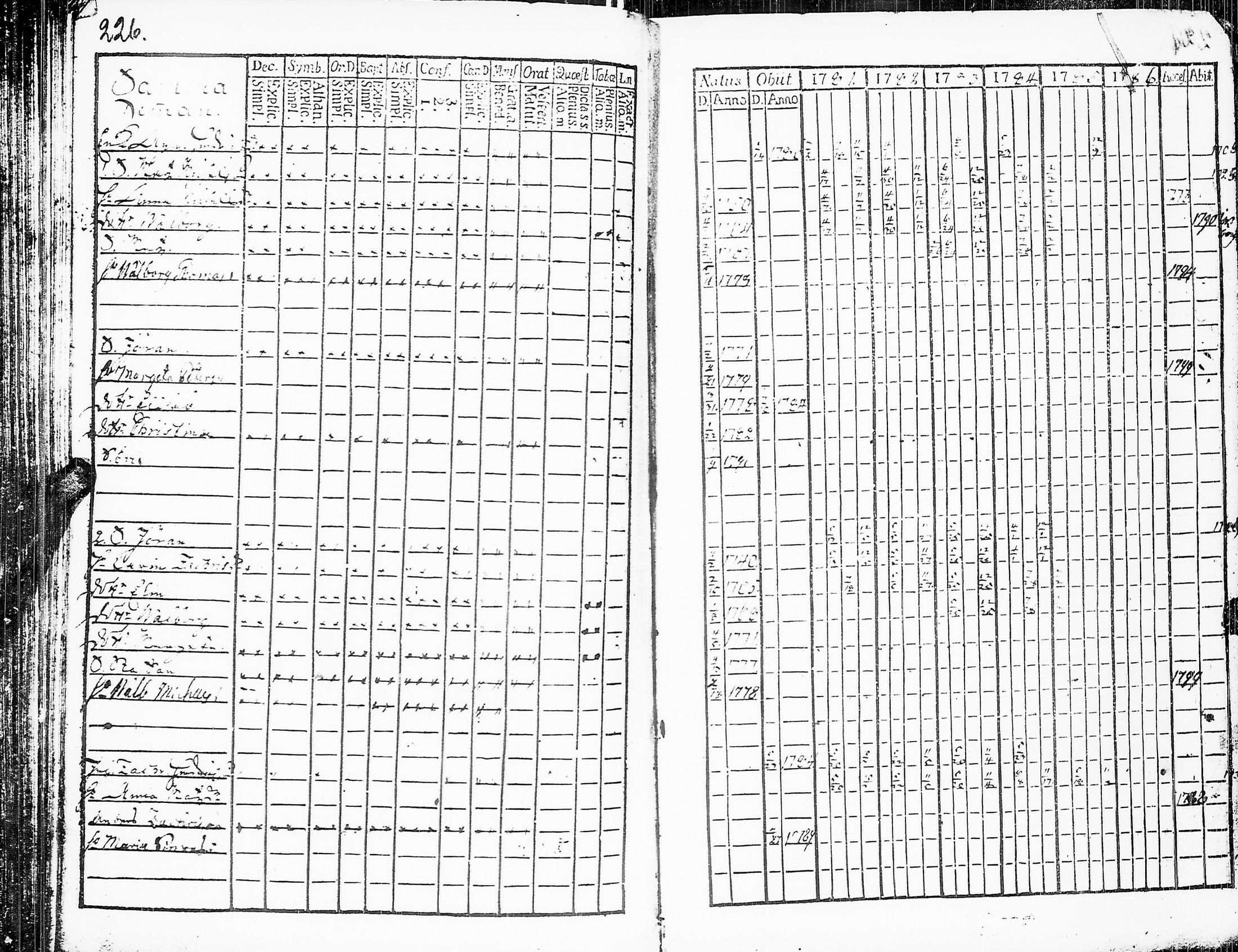 [ ../kirjat/Kirkonkirjat/sakkijarvi/rippikirja_1781-1786_uk749/kuvat/228.jpg ]