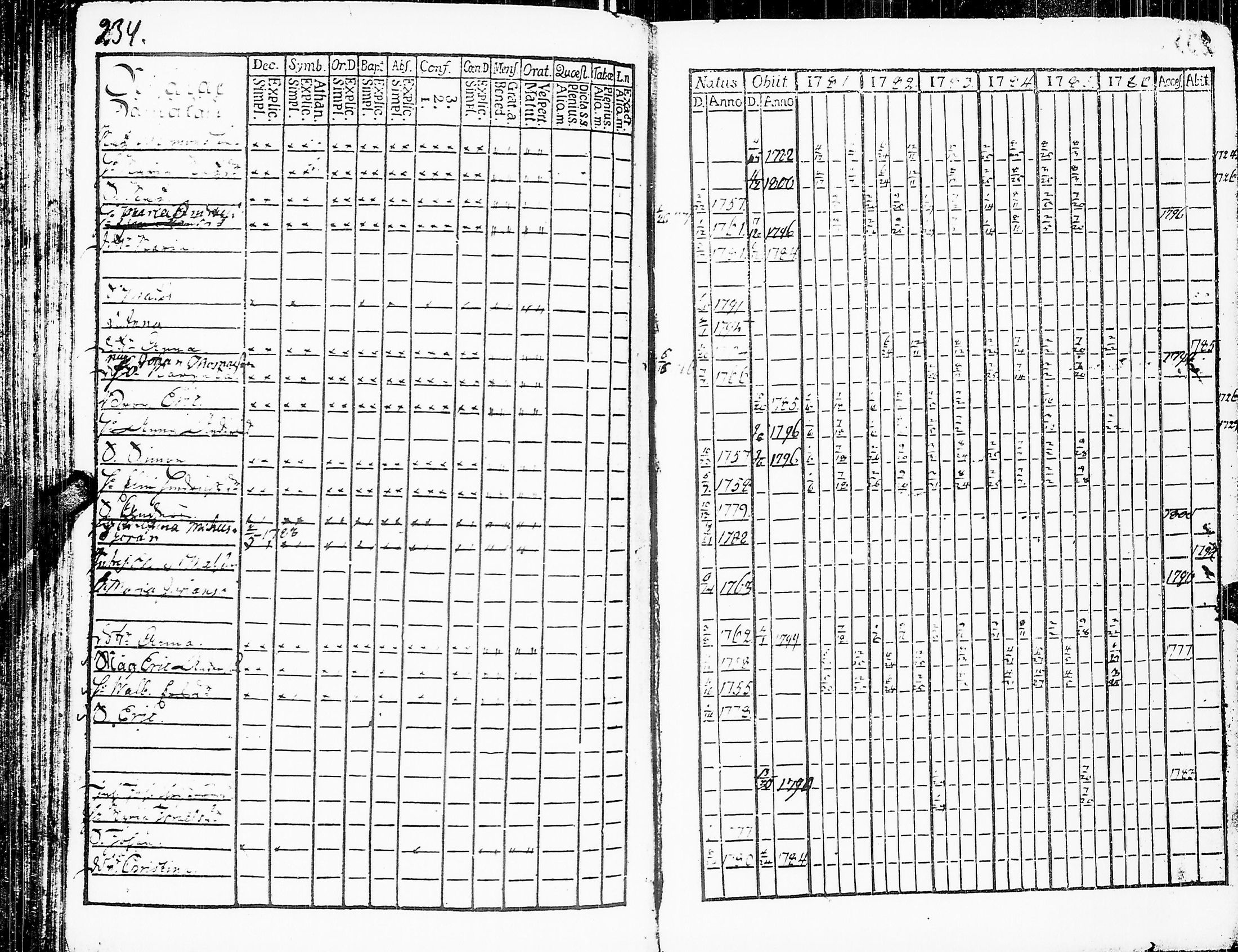 [ ../kirjat/Kirkonkirjat/sakkijarvi/rippikirja_1781-1786_uk749/kuvat/237.jpg ]