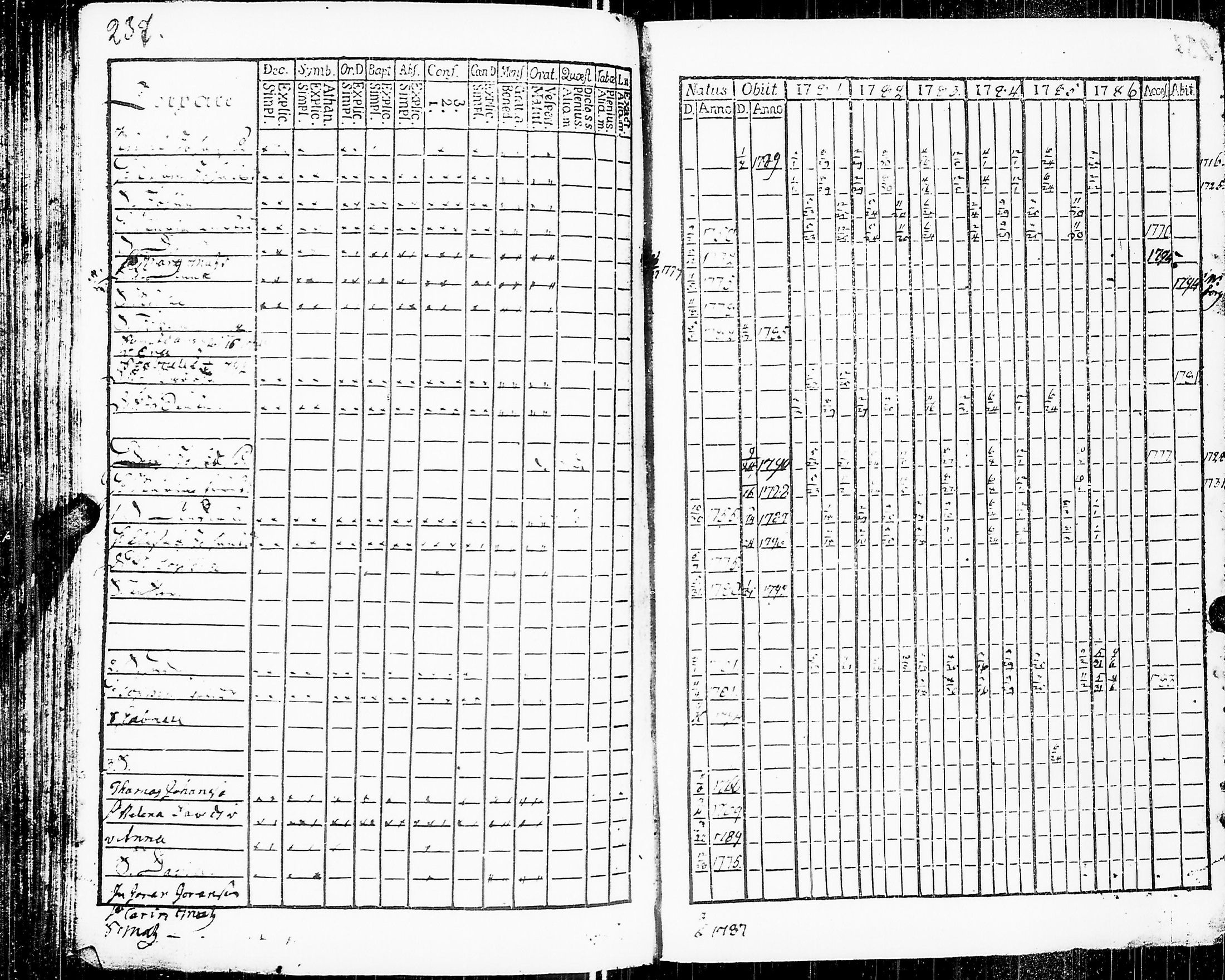 [ ../kirjat/Kirkonkirjat/sakkijarvi/rippikirja_1781-1786_uk749/kuvat/240.jpg ]