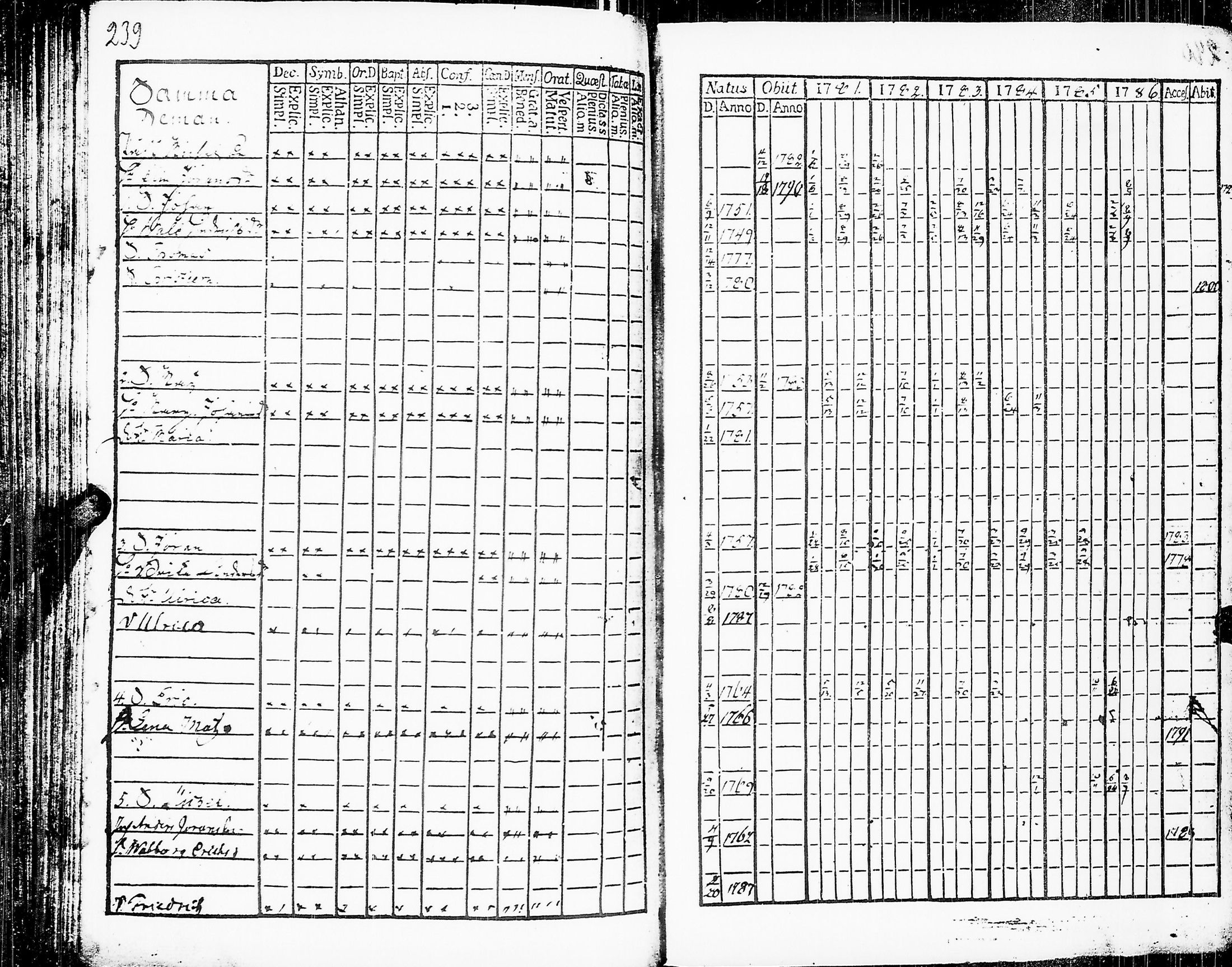 [ ../kirjat/Kirkonkirjat/sakkijarvi/rippikirja_1781-1786_uk749/kuvat/242.jpg ]