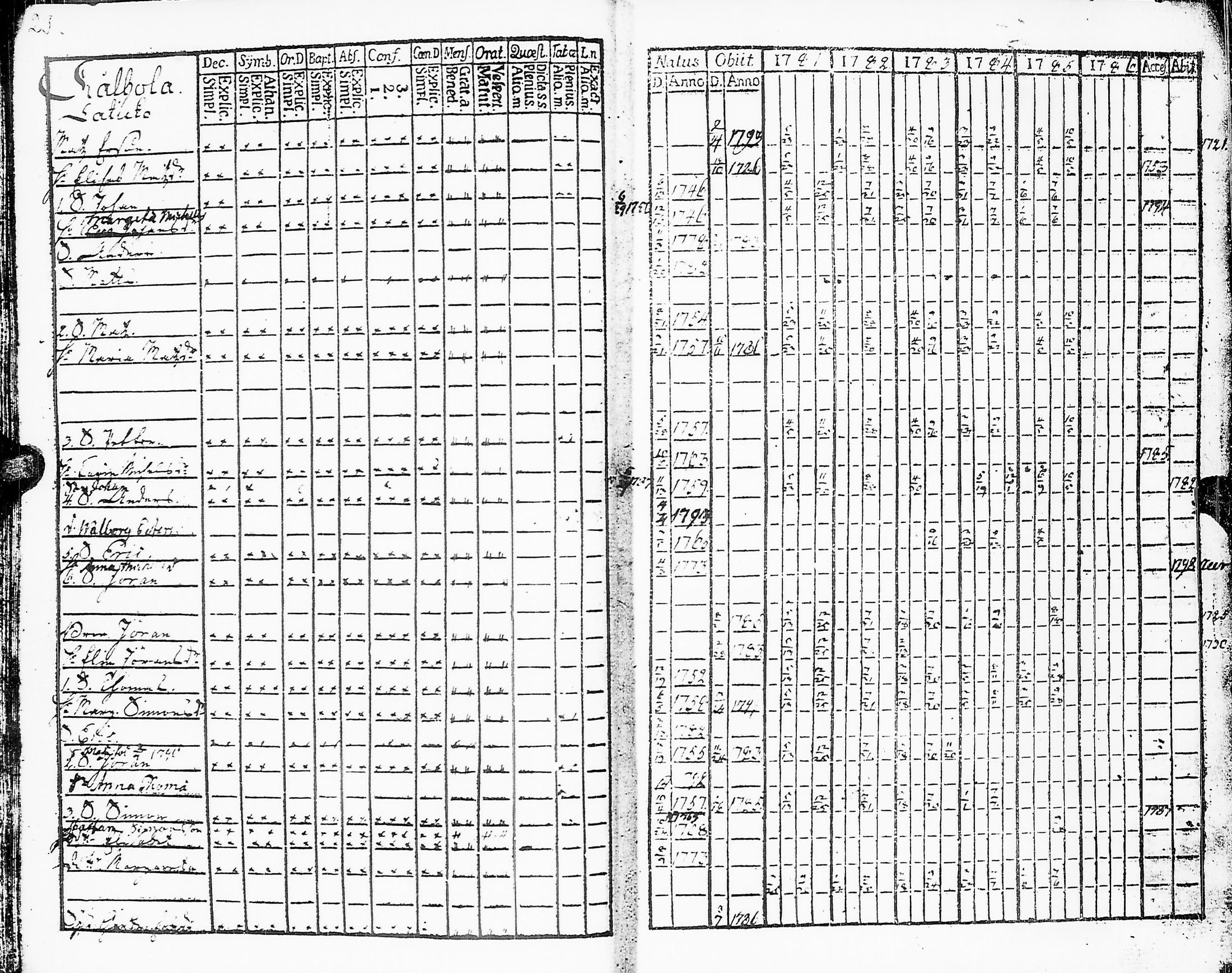 [ ../kirjat/Kirkonkirjat/sakkijarvi/rippikirja_1781-1786_uk749/kuvat/25.jpg ]