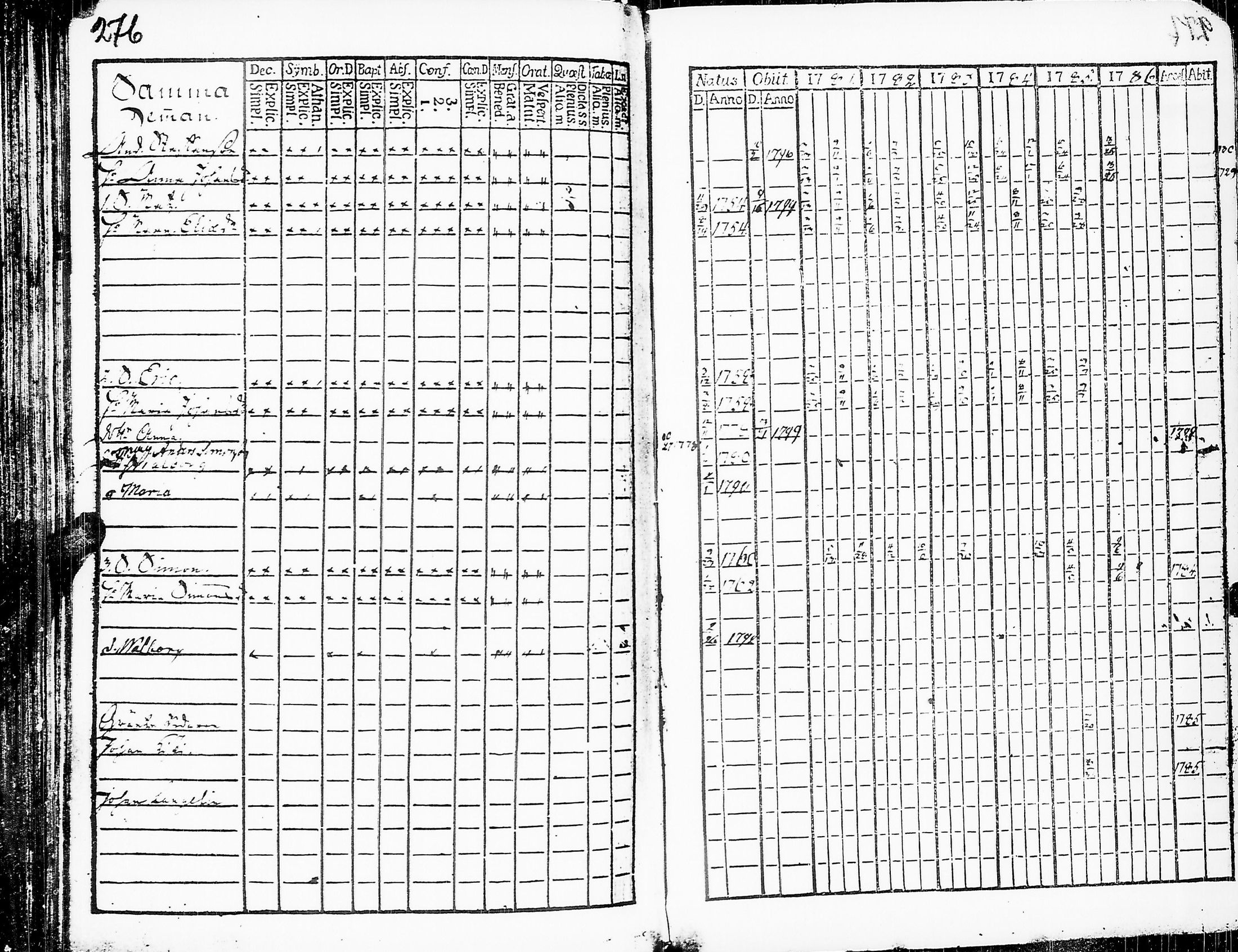 [ ../kirjat/Kirkonkirjat/sakkijarvi/rippikirja_1781-1786_uk749/kuvat/279.jpg ]
