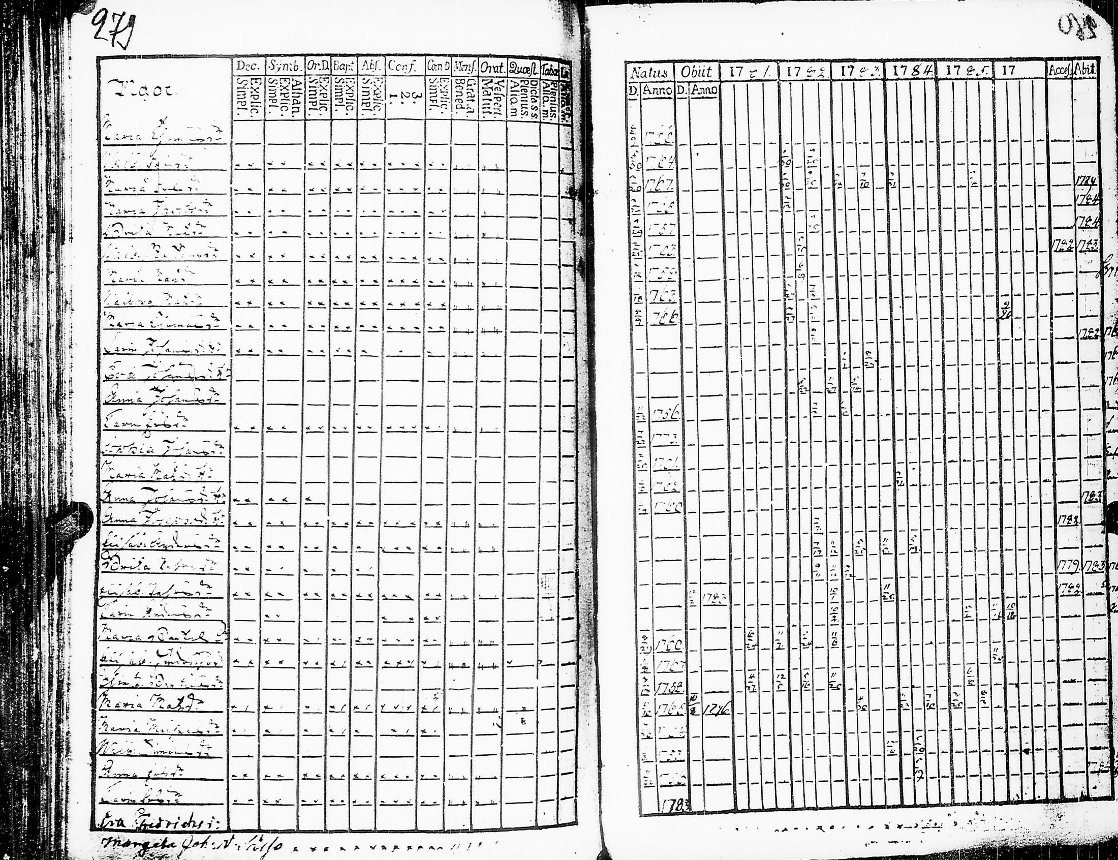 [ ../kirjat/Kirkonkirjat/sakkijarvi/rippikirja_1781-1786_uk749/kuvat/282.jpg ]