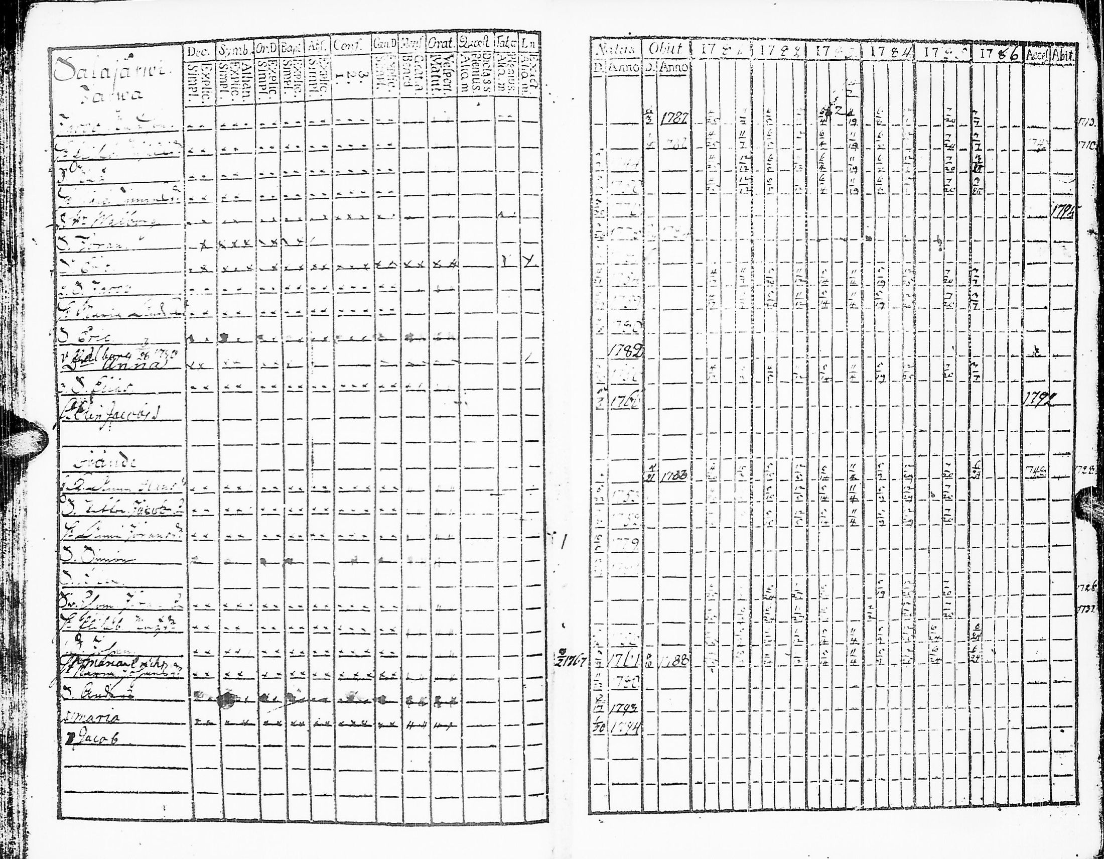 [ ../kirjat/Kirkonkirjat/sakkijarvi/rippikirja_1781-1786_uk749/kuvat/29.jpg ]