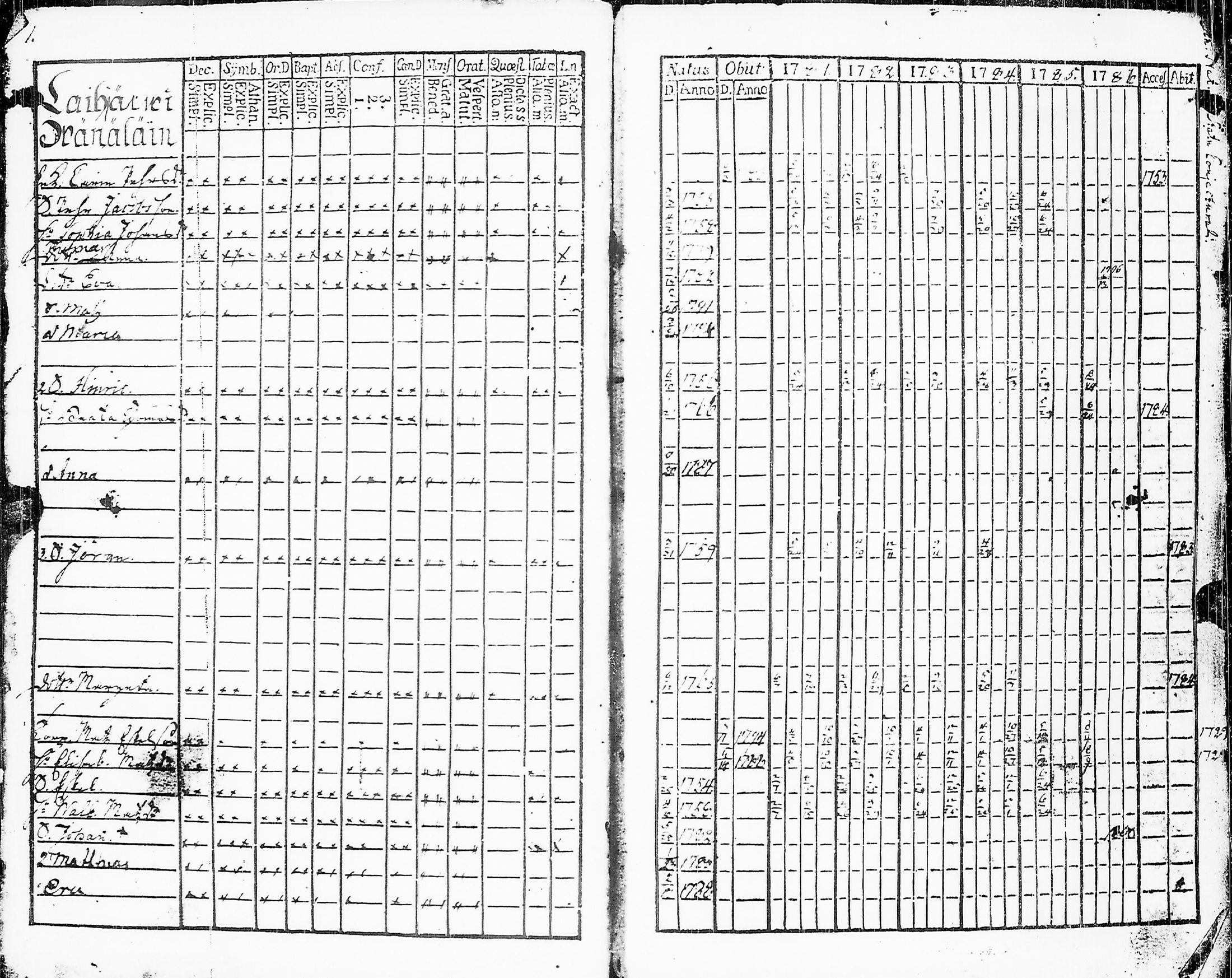 [ ../kirjat/Kirkonkirjat/sakkijarvi/rippikirja_1781-1786_uk749/kuvat/3.jpg ]
