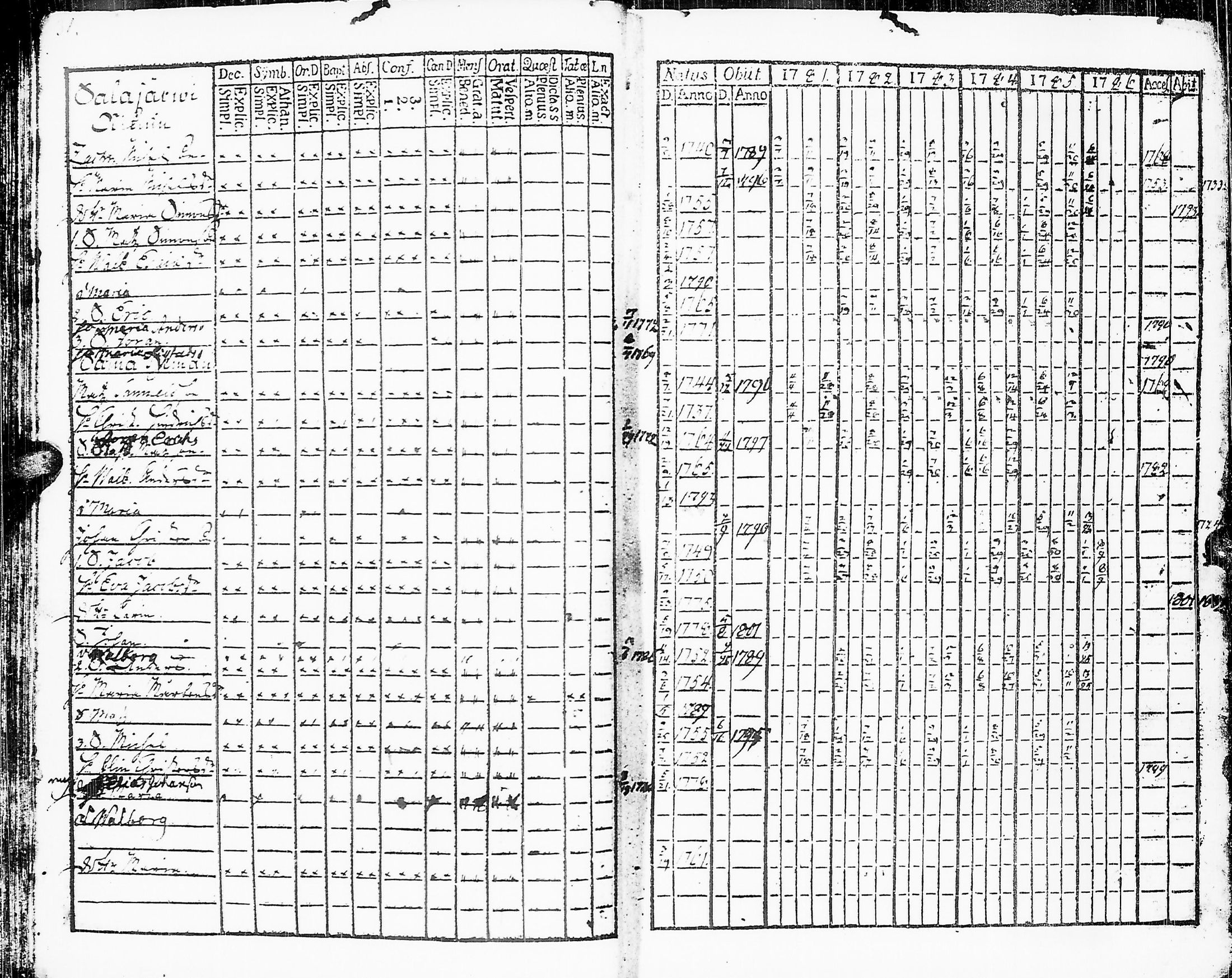 [ ../kirjat/Kirkonkirjat/sakkijarvi/rippikirja_1781-1786_uk749/kuvat/33.jpg ]