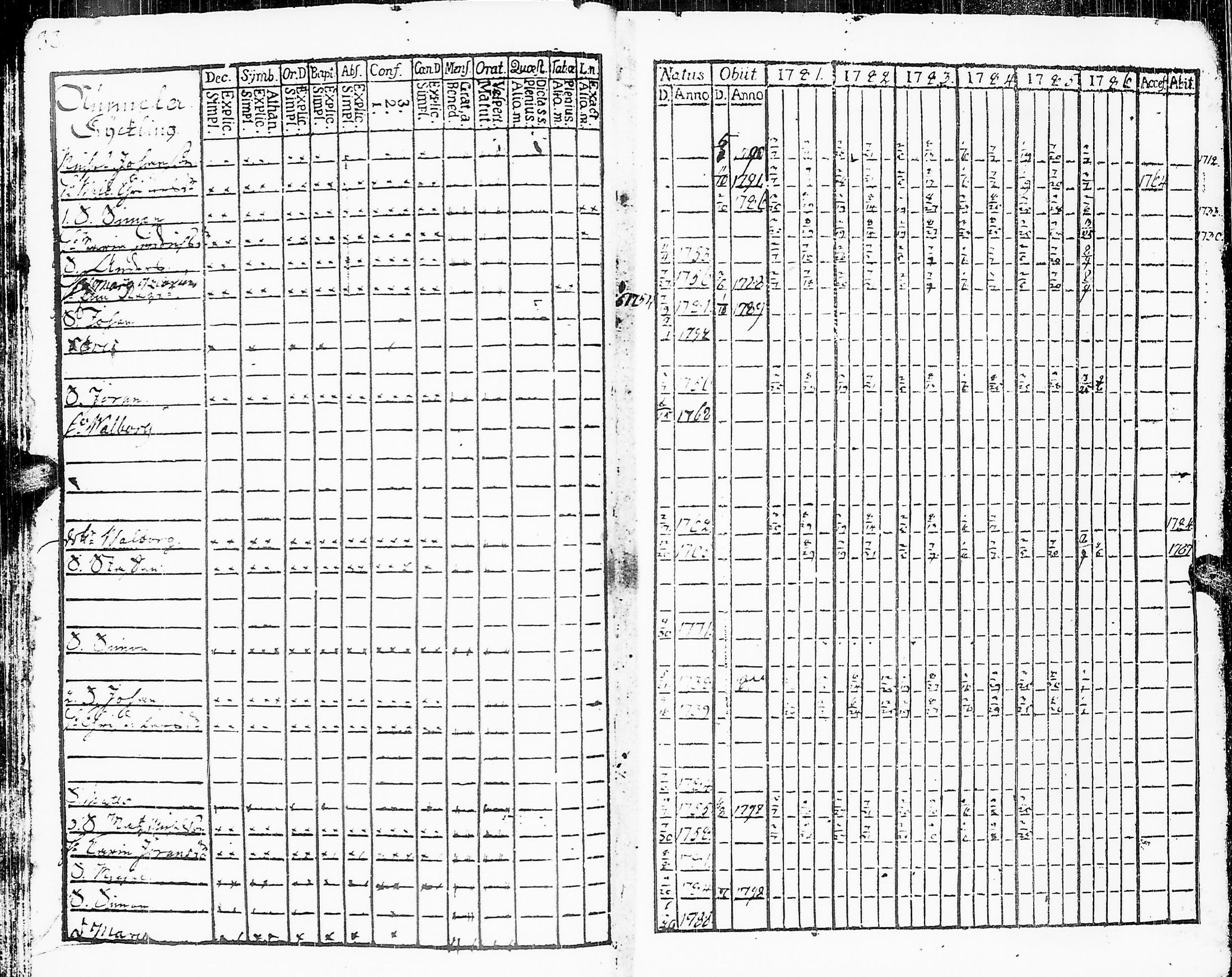 [ ../kirjat/Kirkonkirjat/sakkijarvi/rippikirja_1781-1786_uk749/kuvat/35.jpg ]