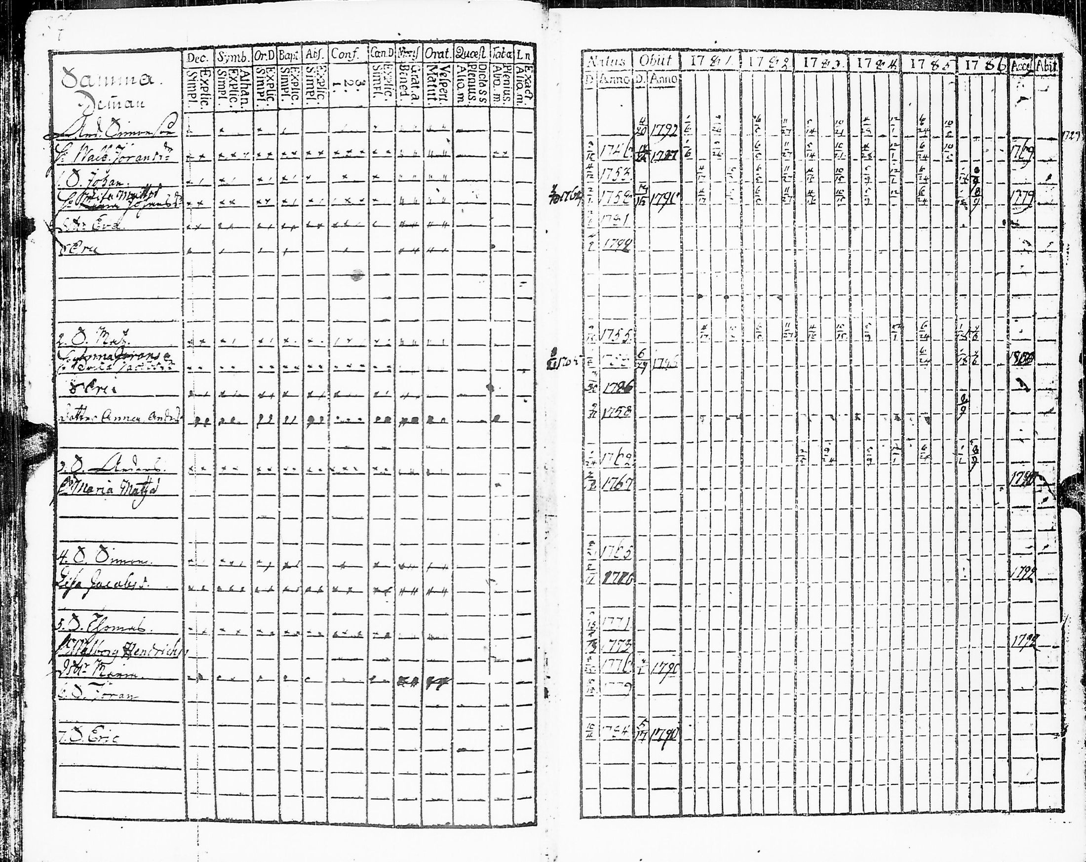 [ ../kirjat/Kirkonkirjat/sakkijarvi/rippikirja_1781-1786_uk749/kuvat/39.jpg ]