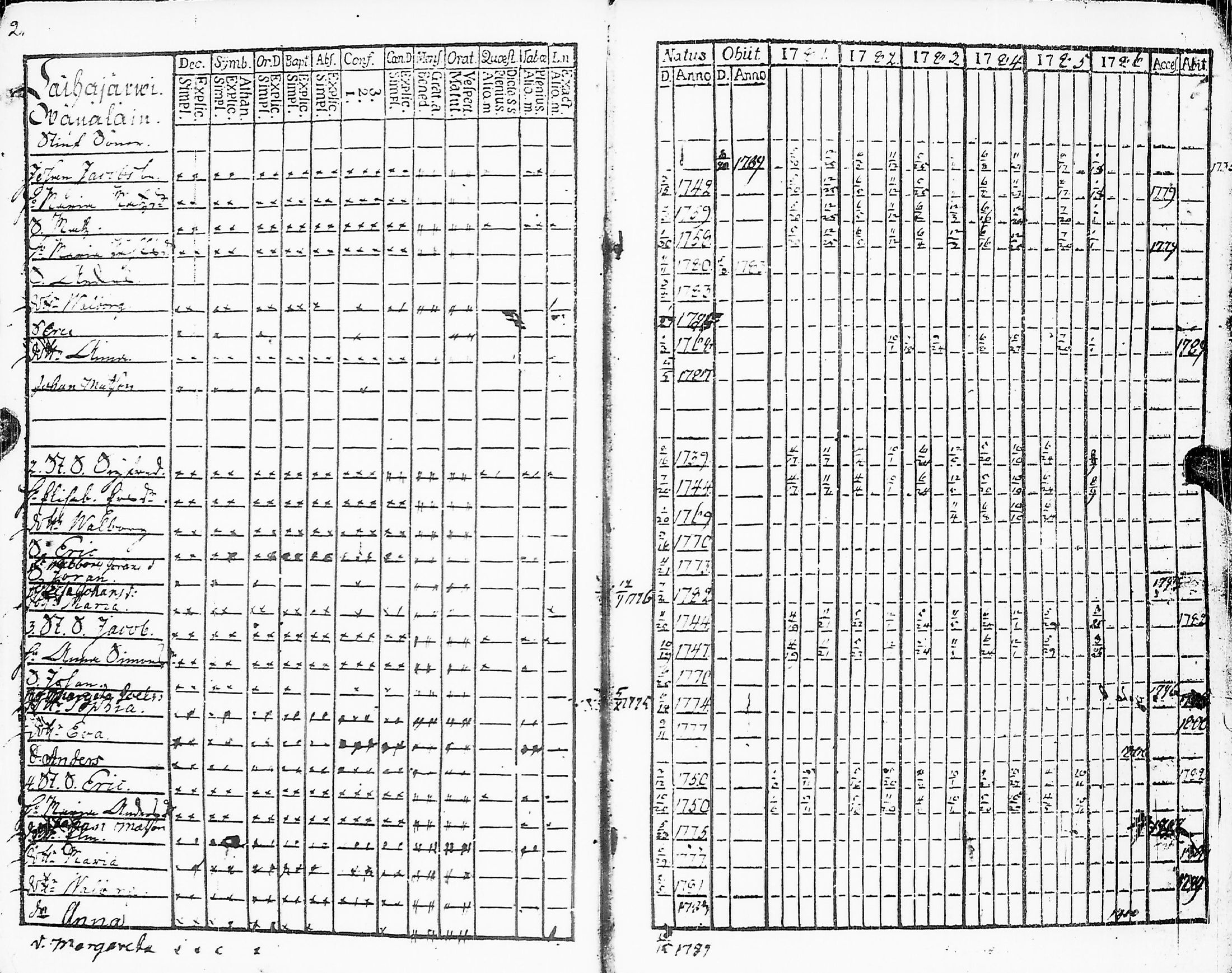 [ ../kirjat/Kirkonkirjat/sakkijarvi/rippikirja_1781-1786_uk749/kuvat/4.jpg ]