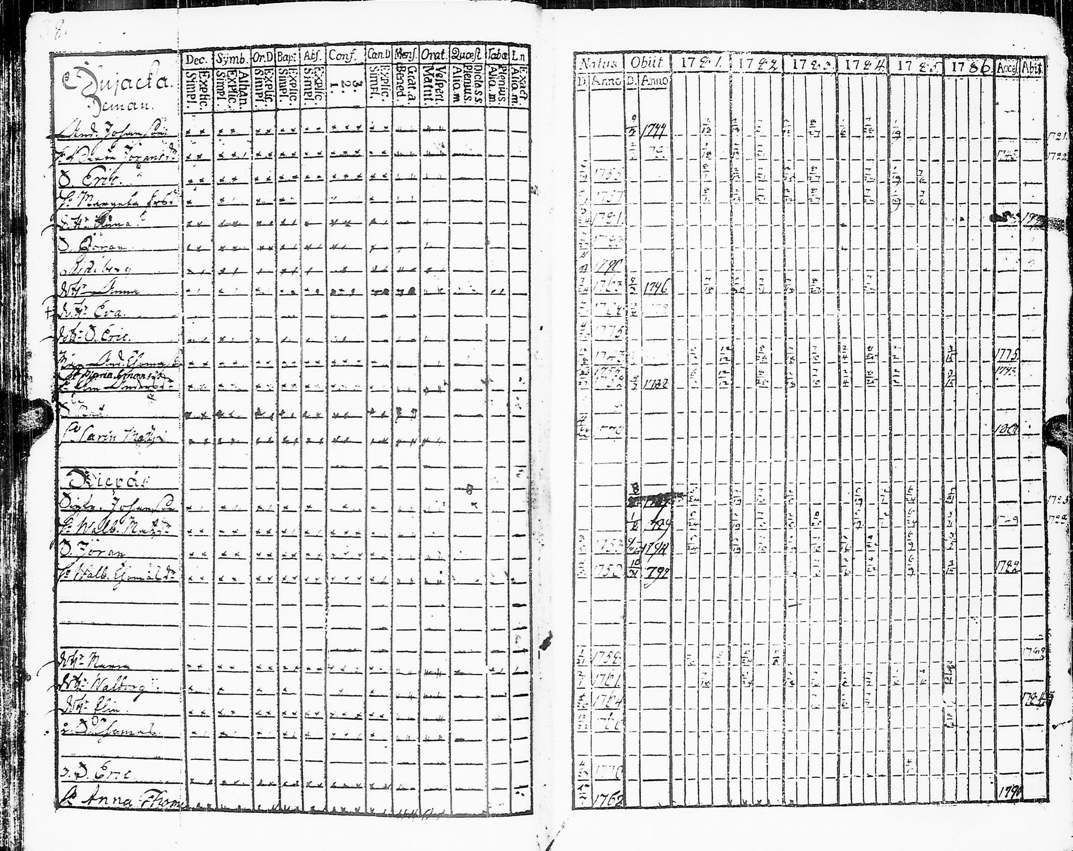 [ ../kirjat/Kirkonkirjat/sakkijarvi/rippikirja_1781-1786_uk749/kuvat/40.jpg ]