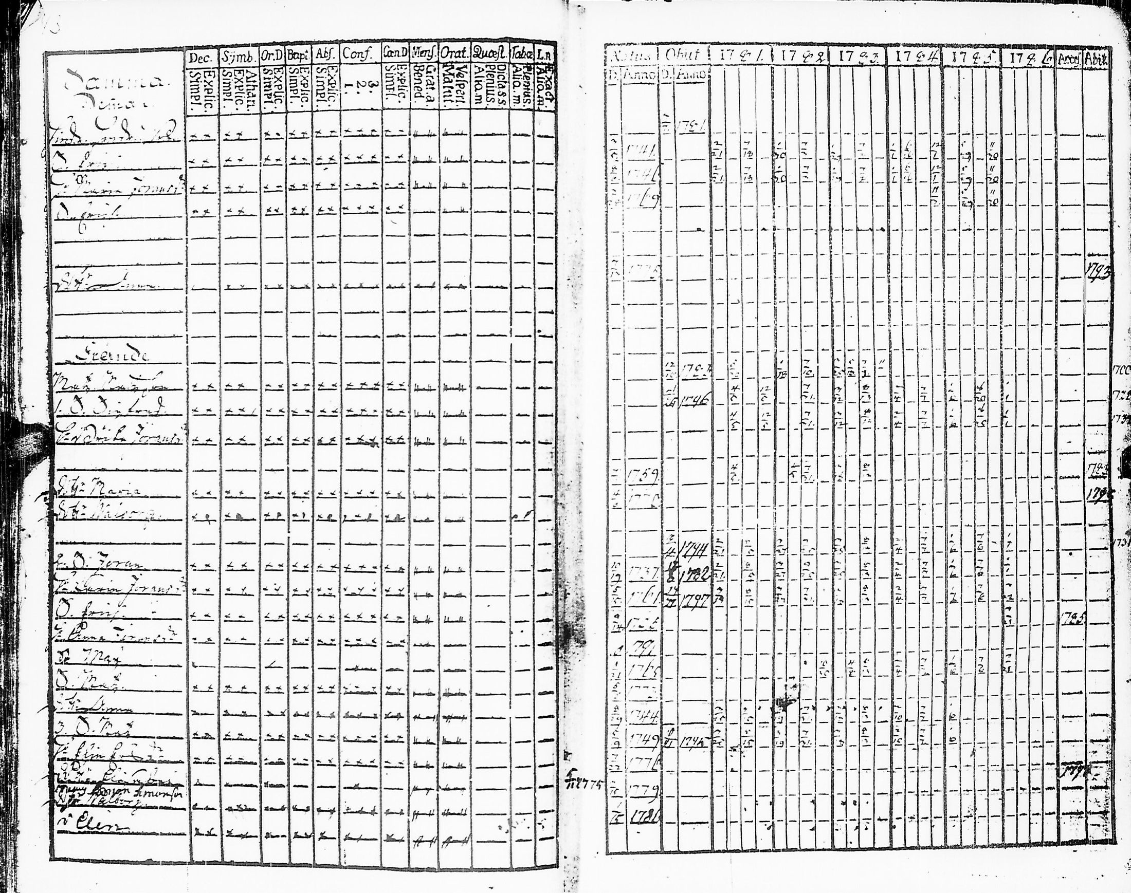 [ ../kirjat/Kirkonkirjat/sakkijarvi/rippikirja_1781-1786_uk749/kuvat/45.jpg ]
