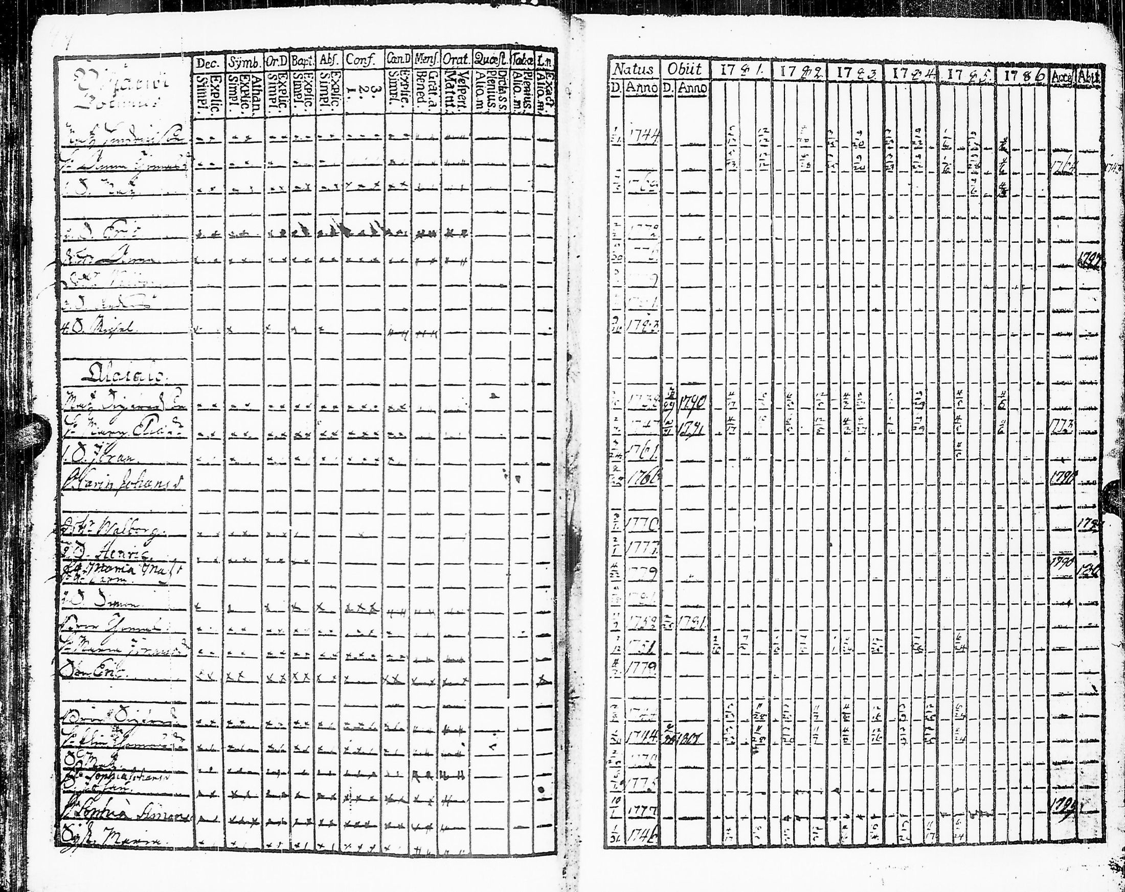 [ ../kirjat/Kirkonkirjat/sakkijarvi/rippikirja_1781-1786_uk749/kuvat/46.jpg ]