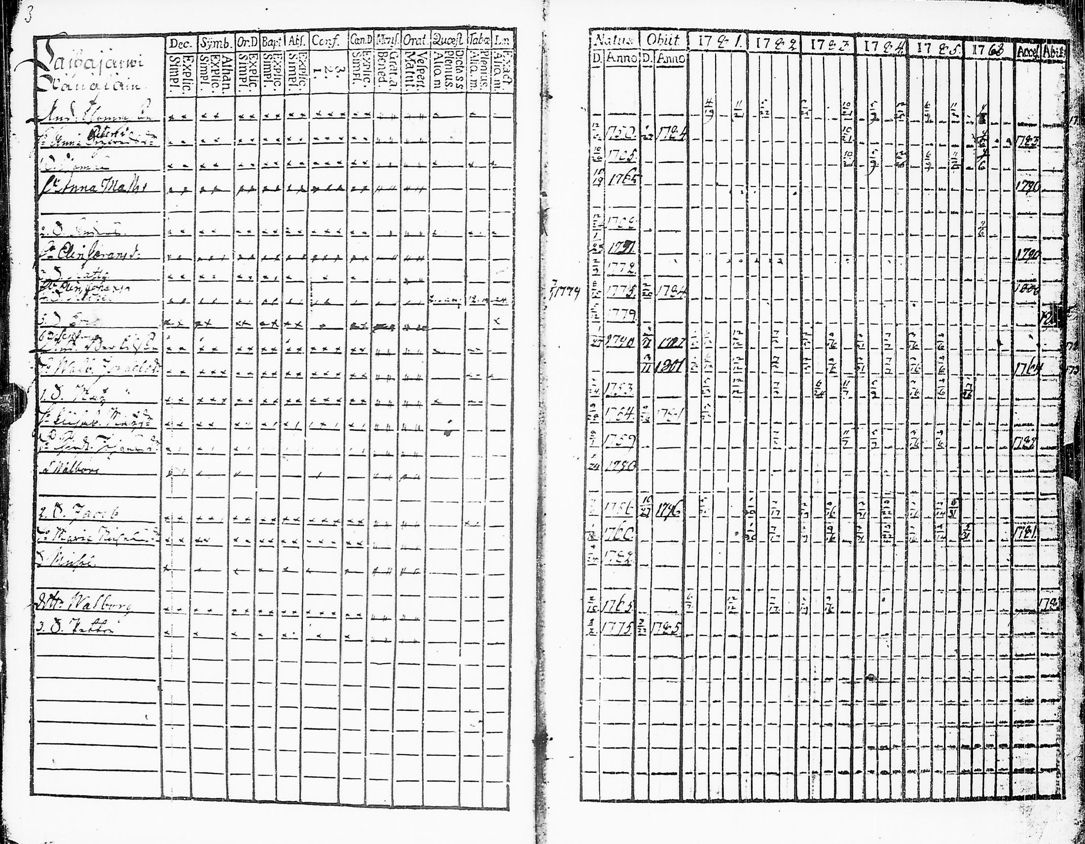 [ ../kirjat/Kirkonkirjat/sakkijarvi/rippikirja_1781-1786_uk749/kuvat/5.jpg ]
