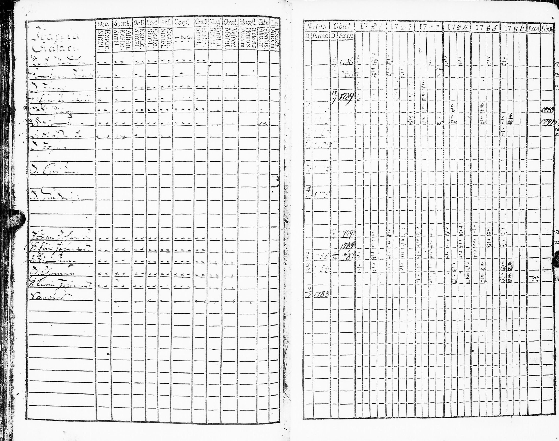 [ ../kirjat/Kirkonkirjat/sakkijarvi/rippikirja_1781-1786_uk749/kuvat/54.jpg ]