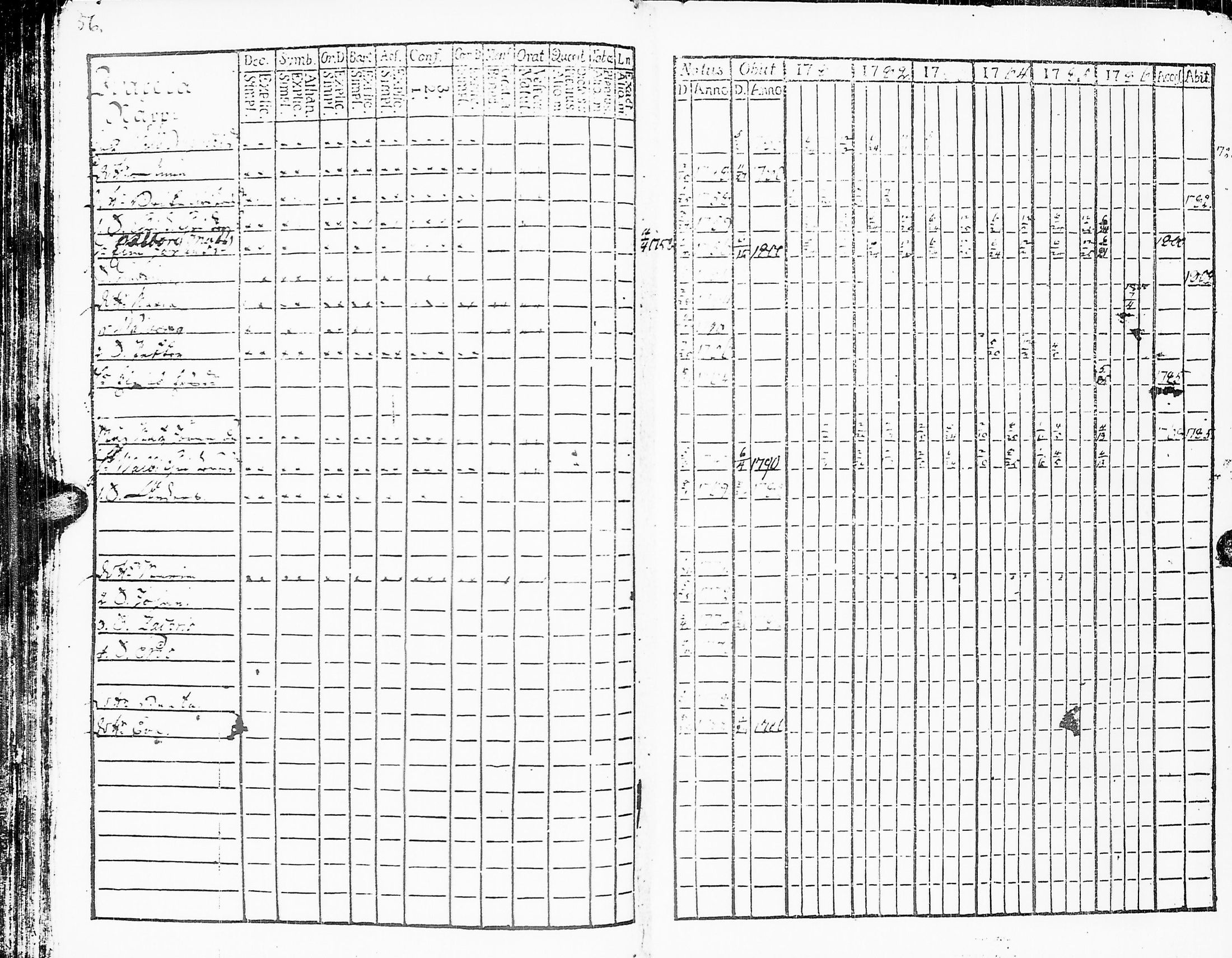 [ ../kirjat/Kirkonkirjat/sakkijarvi/rippikirja_1781-1786_uk749/kuvat/58.jpg ]