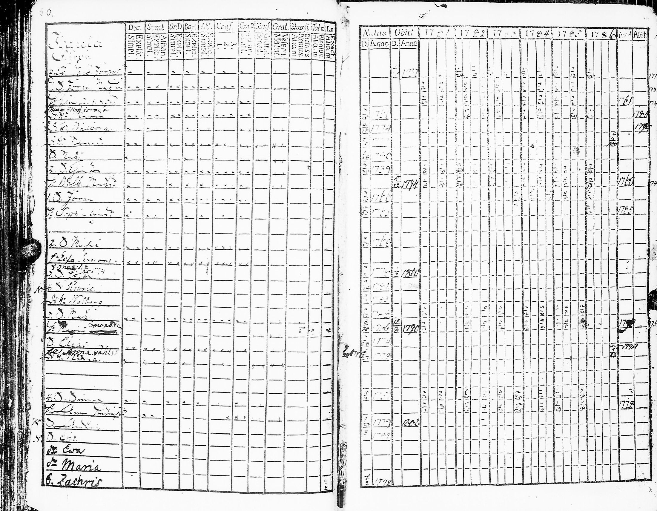 [ ../kirjat/Kirkonkirjat/sakkijarvi/rippikirja_1781-1786_uk749/kuvat/62.jpg ]