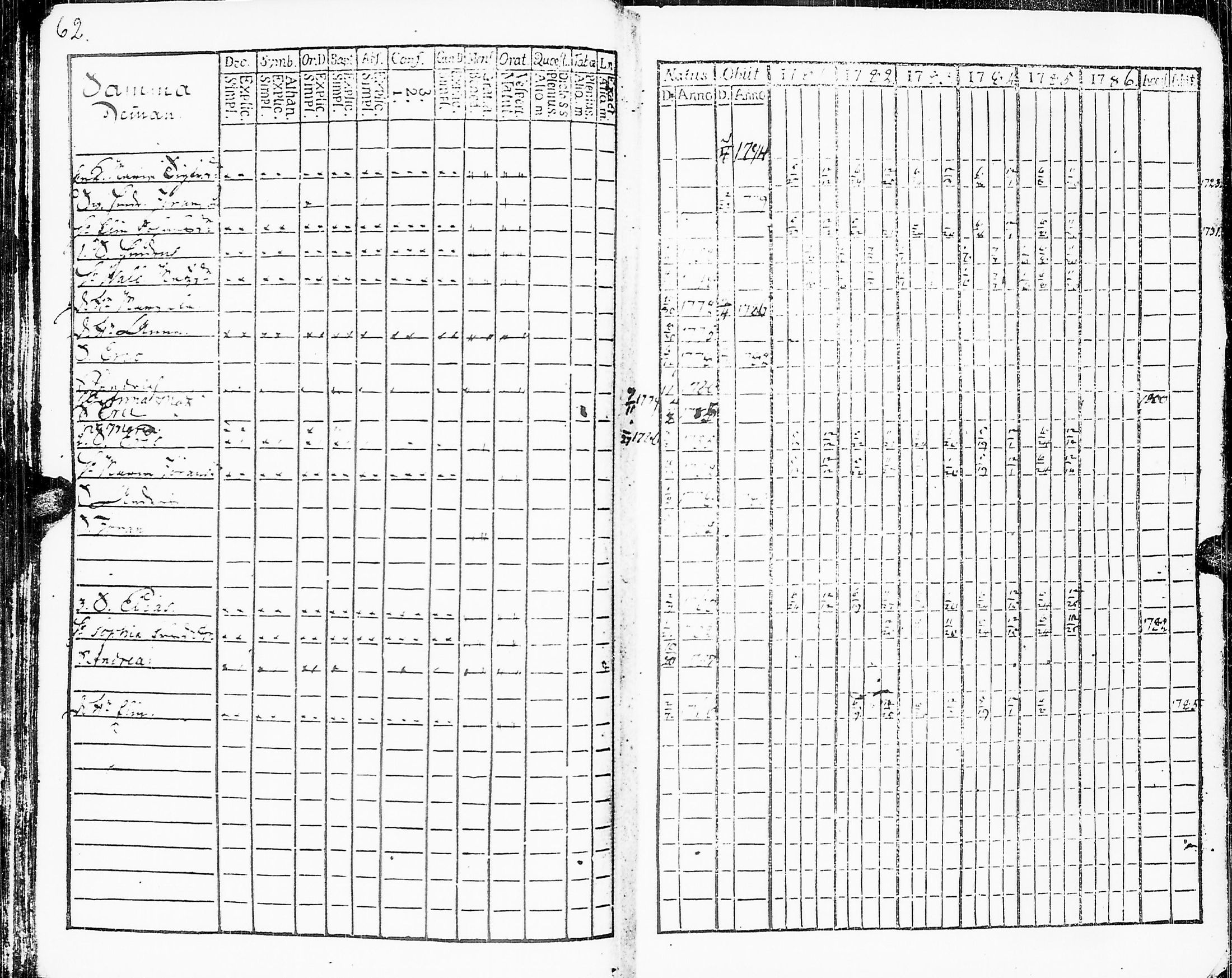 [ ../kirjat/Kirkonkirjat/sakkijarvi/rippikirja_1781-1786_uk749/kuvat/64.jpg ]