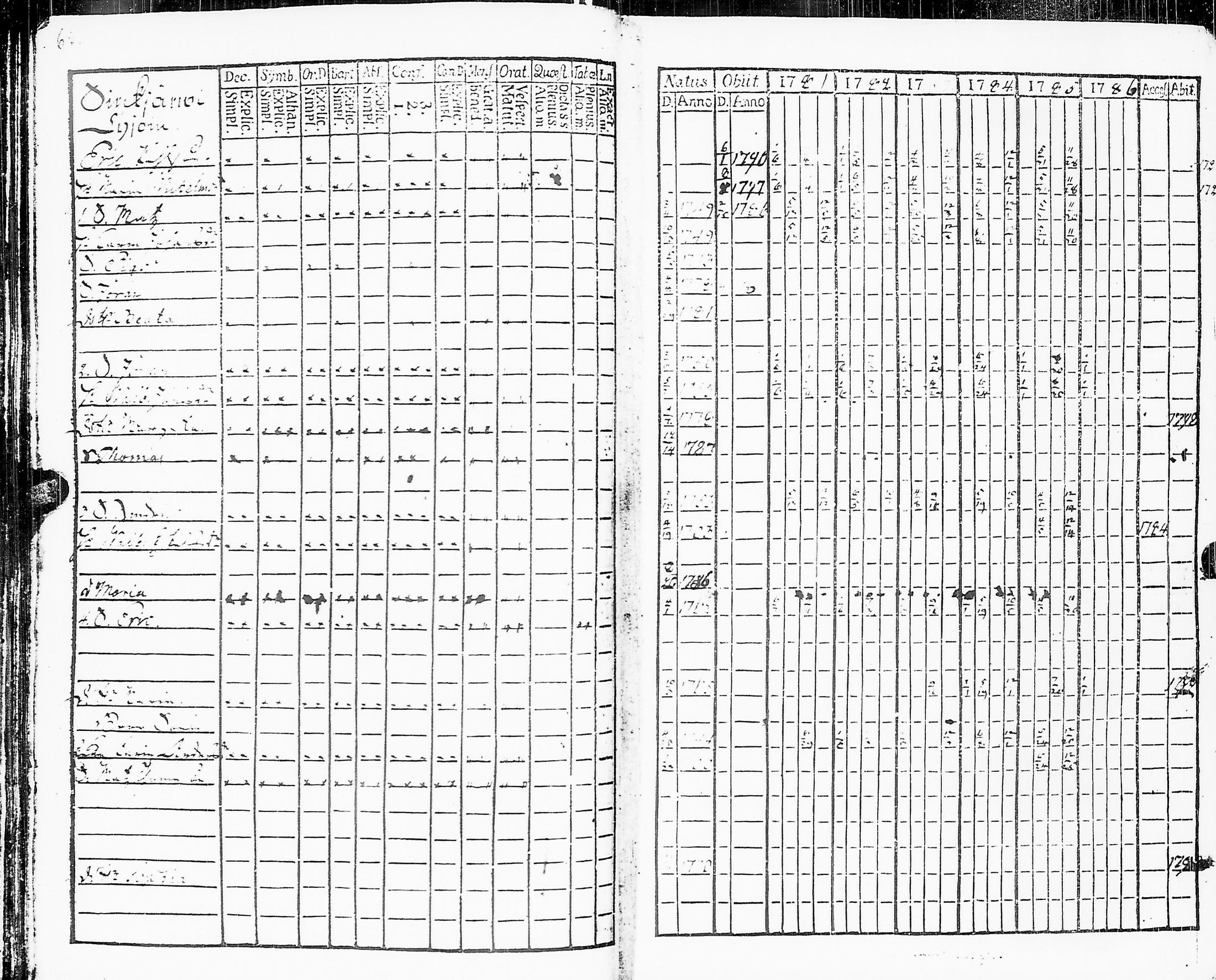 [ ../kirjat/Kirkonkirjat/sakkijarvi/rippikirja_1781-1786_uk749/kuvat/67.jpg ]
