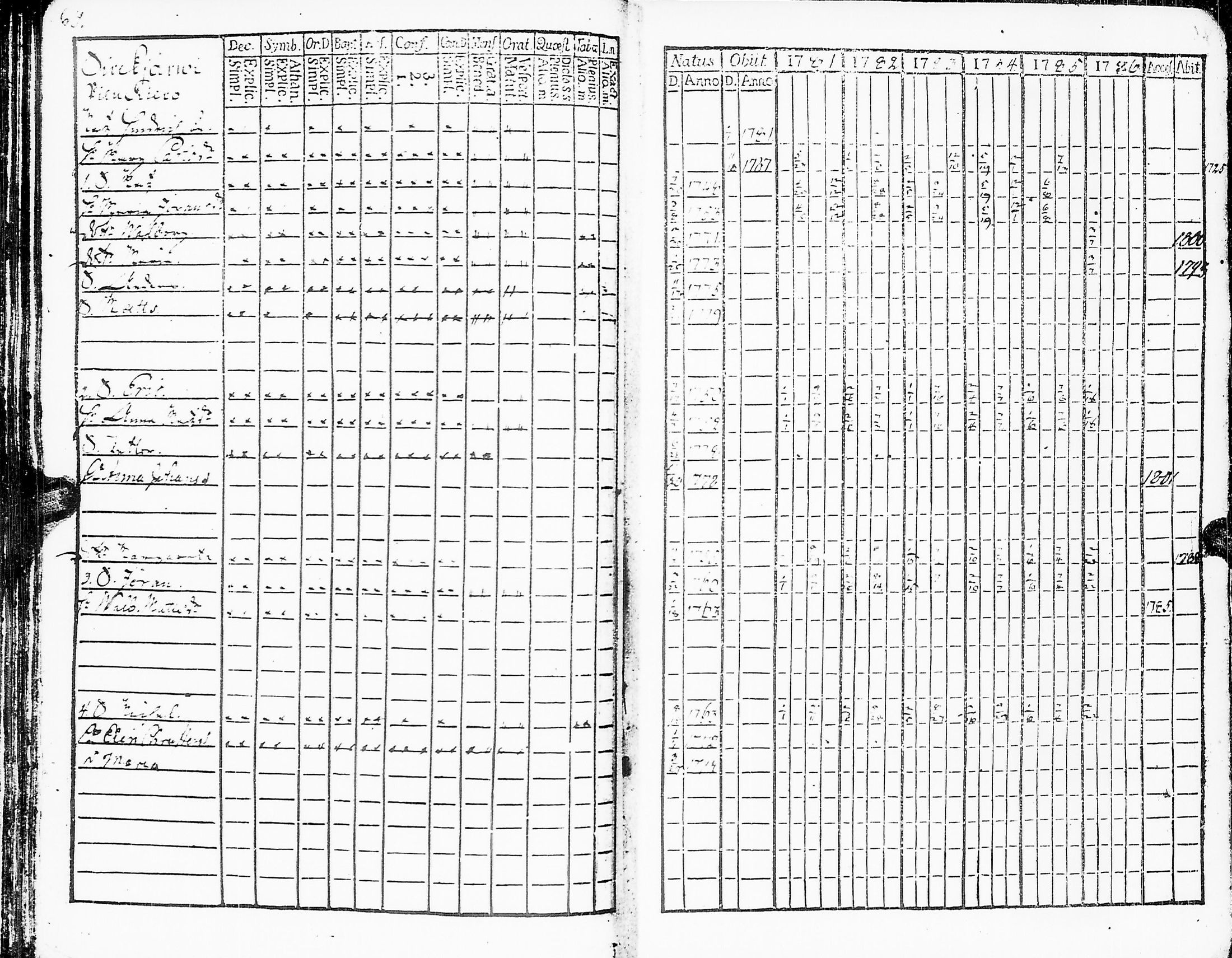 [ ../kirjat/Kirkonkirjat/sakkijarvi/rippikirja_1781-1786_uk749/kuvat/71.jpg ]