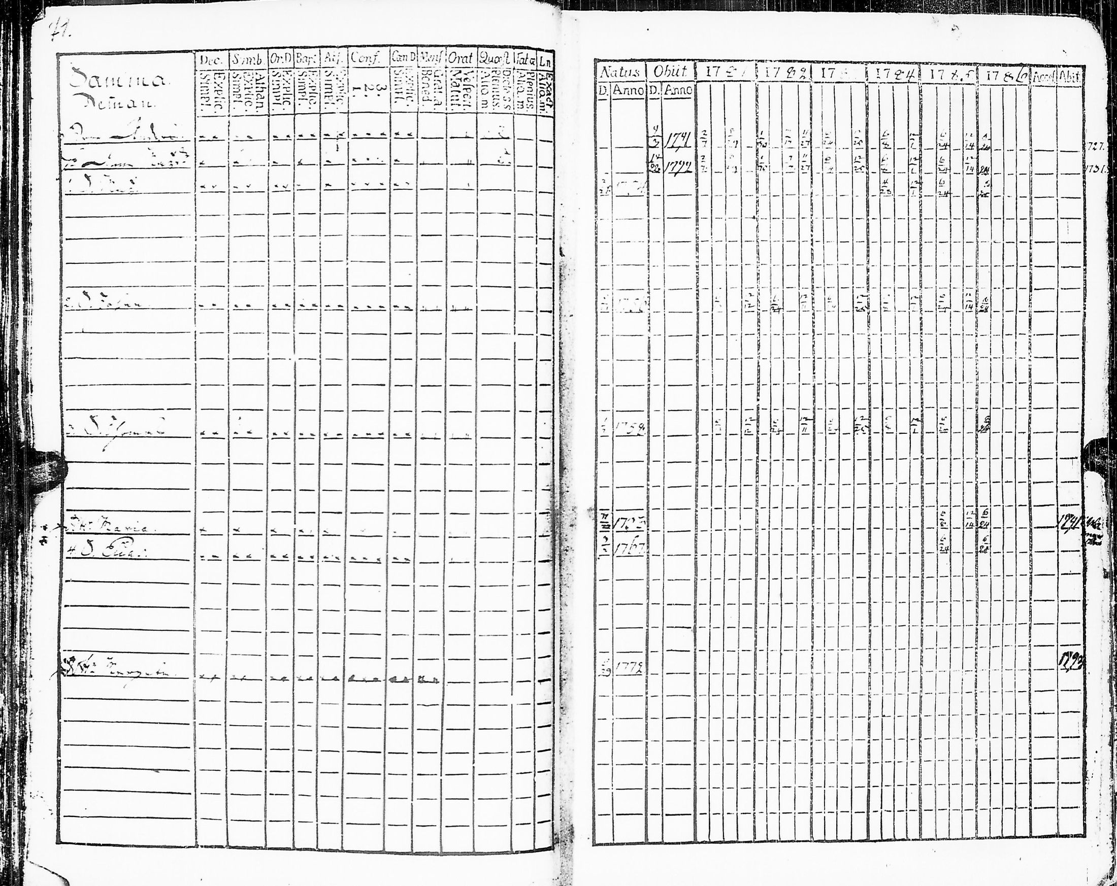 [ ../kirjat/Kirkonkirjat/sakkijarvi/rippikirja_1781-1786_uk749/kuvat/73.jpg ]
