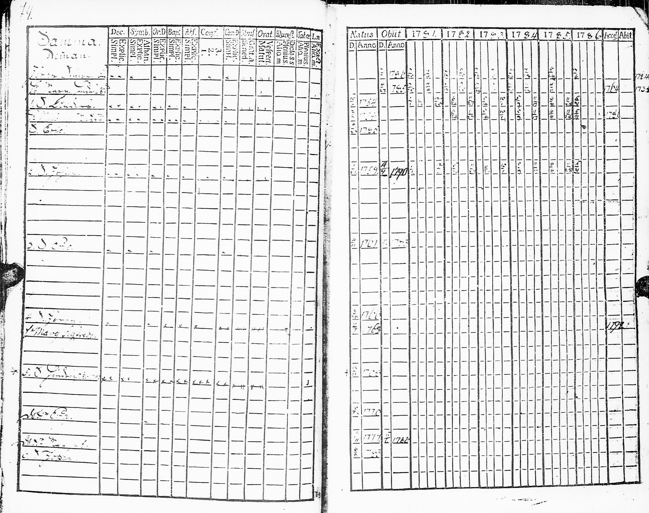 [ ../kirjat/Kirkonkirjat/sakkijarvi/rippikirja_1781-1786_uk749/kuvat/76.jpg ]