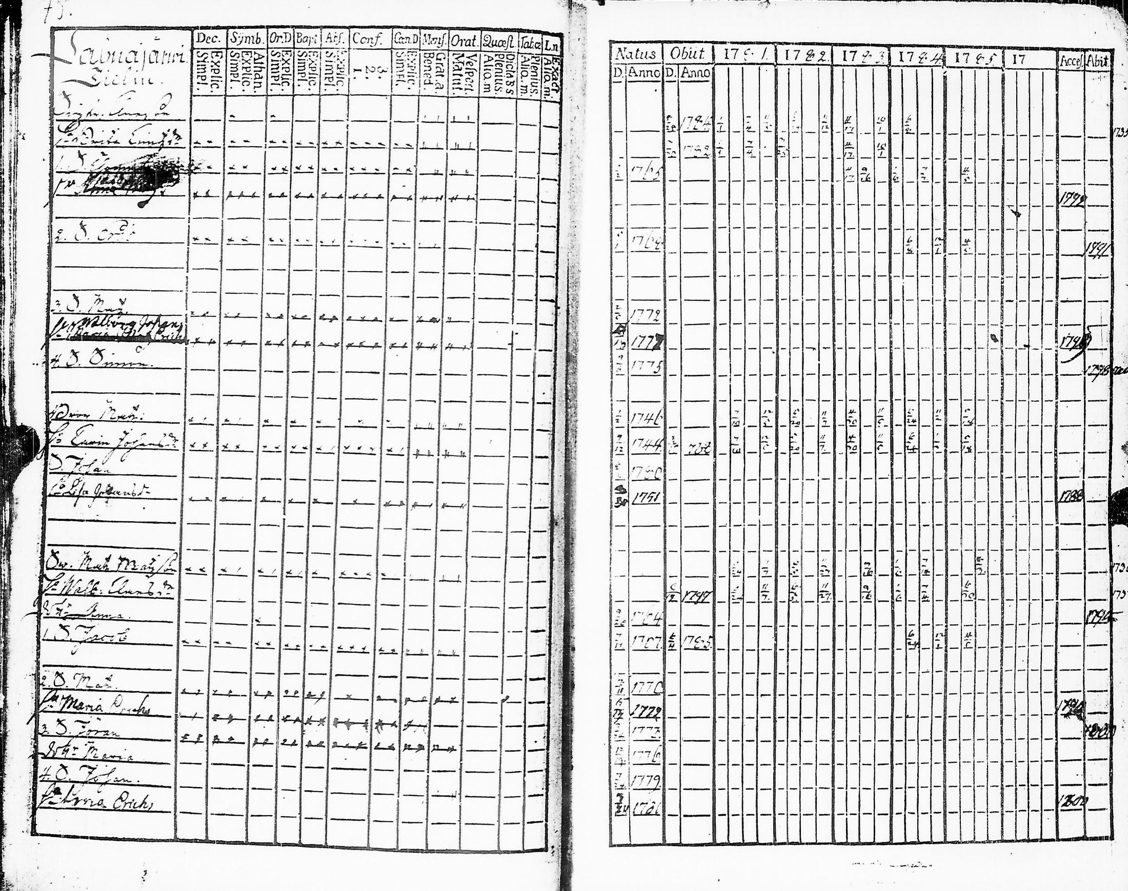 [ ../kirjat/Kirkonkirjat/sakkijarvi/rippikirja_1781-1786_uk749/kuvat/77.jpg ]