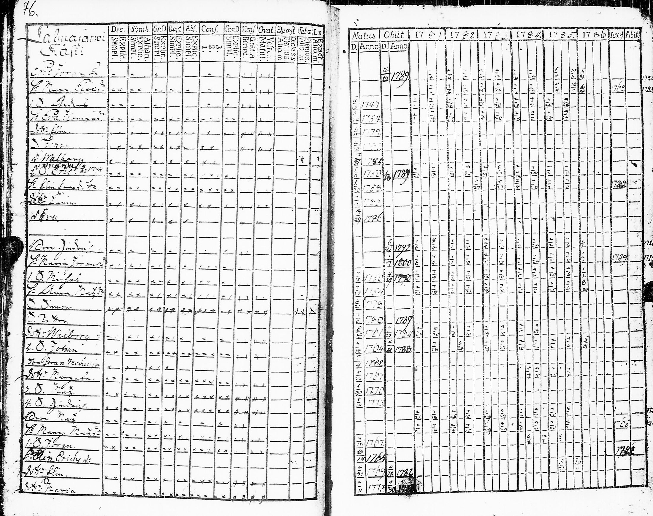 [ ../kirjat/Kirkonkirjat/sakkijarvi/rippikirja_1781-1786_uk749/kuvat/78.jpg ]