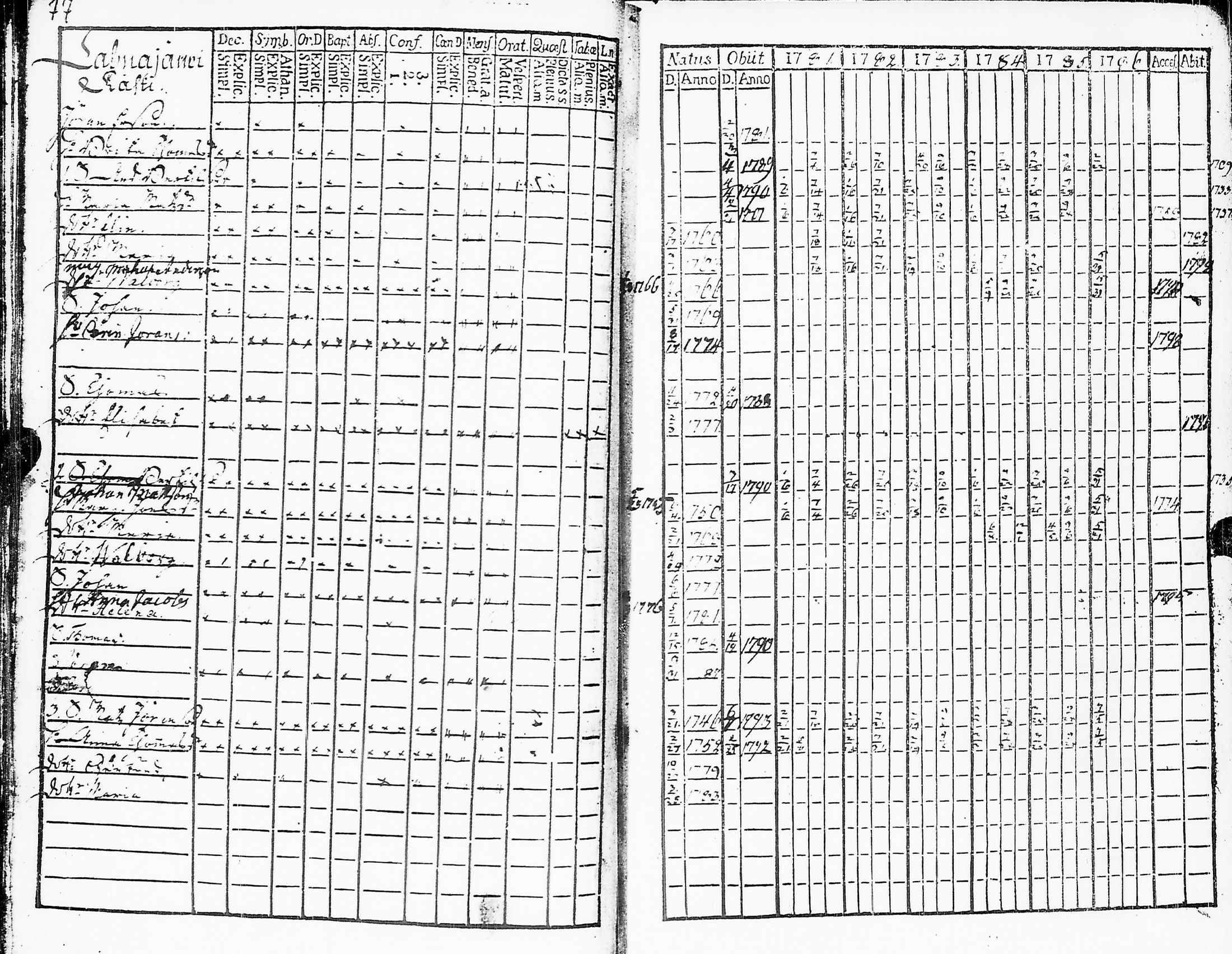 [ ../kirjat/Kirkonkirjat/sakkijarvi/rippikirja_1781-1786_uk749/kuvat/79.jpg ]