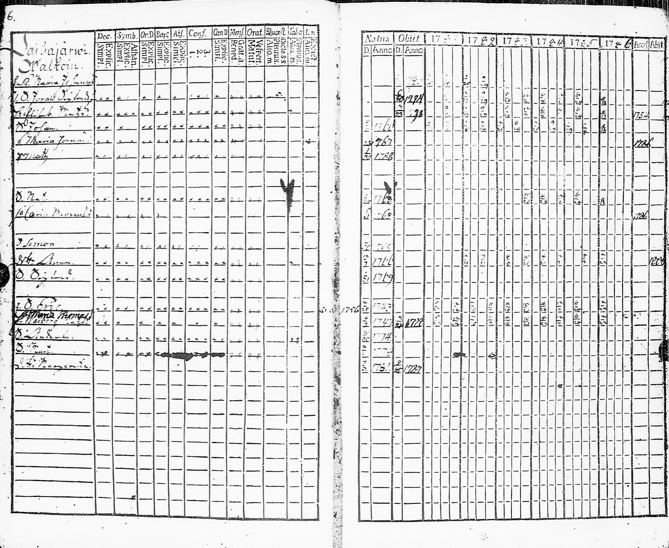 [ ../kirjat/Kirkonkirjat/sakkijarvi/rippikirja_1781-1786_uk749/kuvat/8.jpg ]