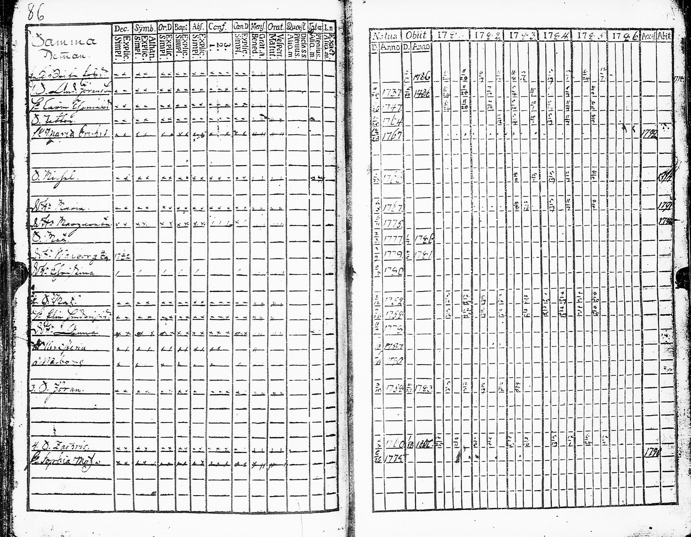 [ ../kirjat/Kirkonkirjat/sakkijarvi/rippikirja_1781-1786_uk749/kuvat/88.jpg ]