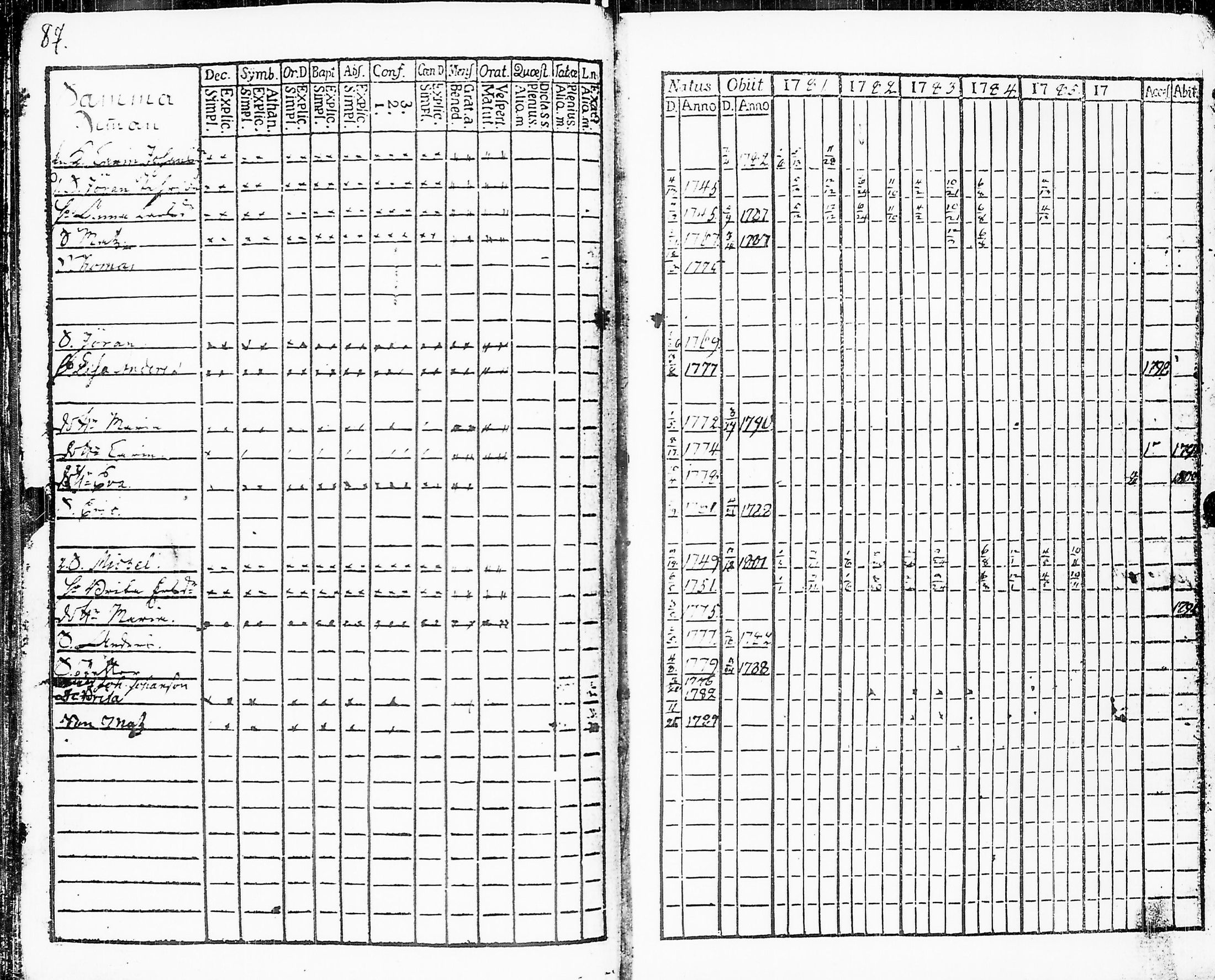 [ ../kirjat/Kirkonkirjat/sakkijarvi/rippikirja_1781-1786_uk749/kuvat/89.jpg ]