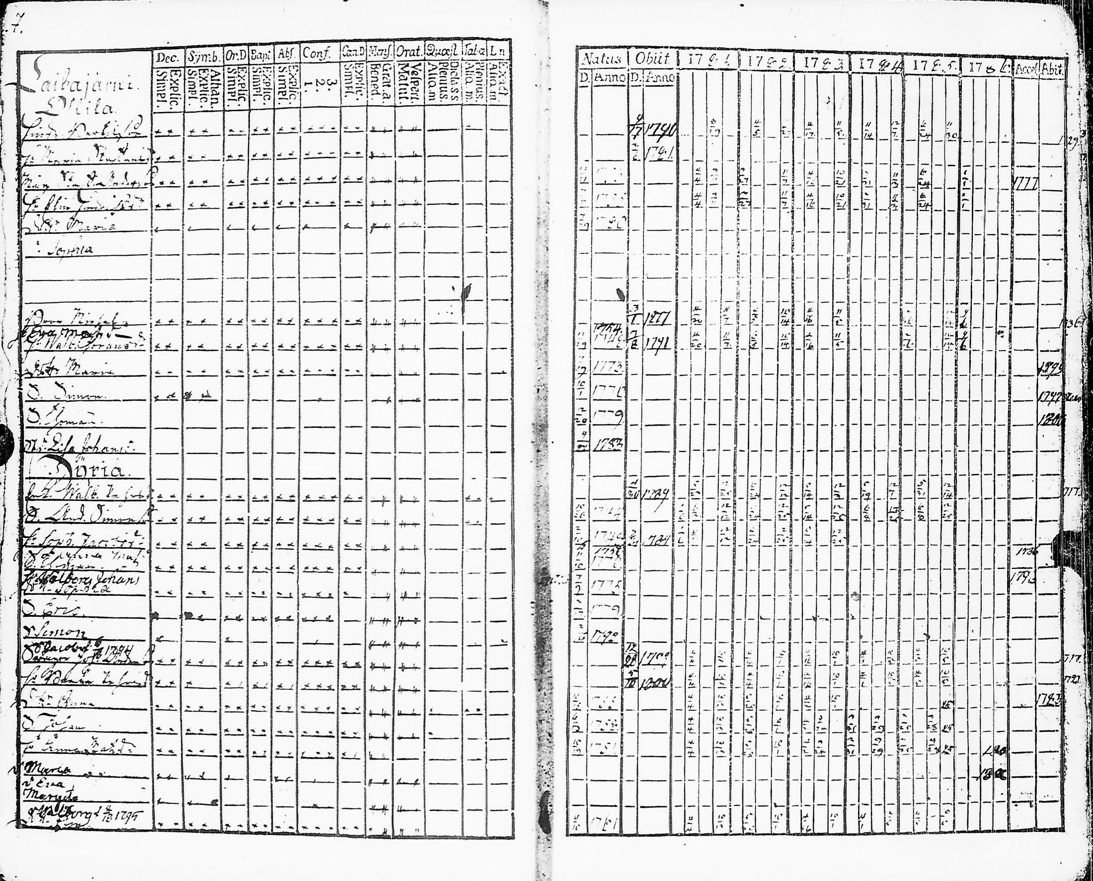 [ ../kirjat/Kirkonkirjat/sakkijarvi/rippikirja_1781-1786_uk749/kuvat/9.jpg ]