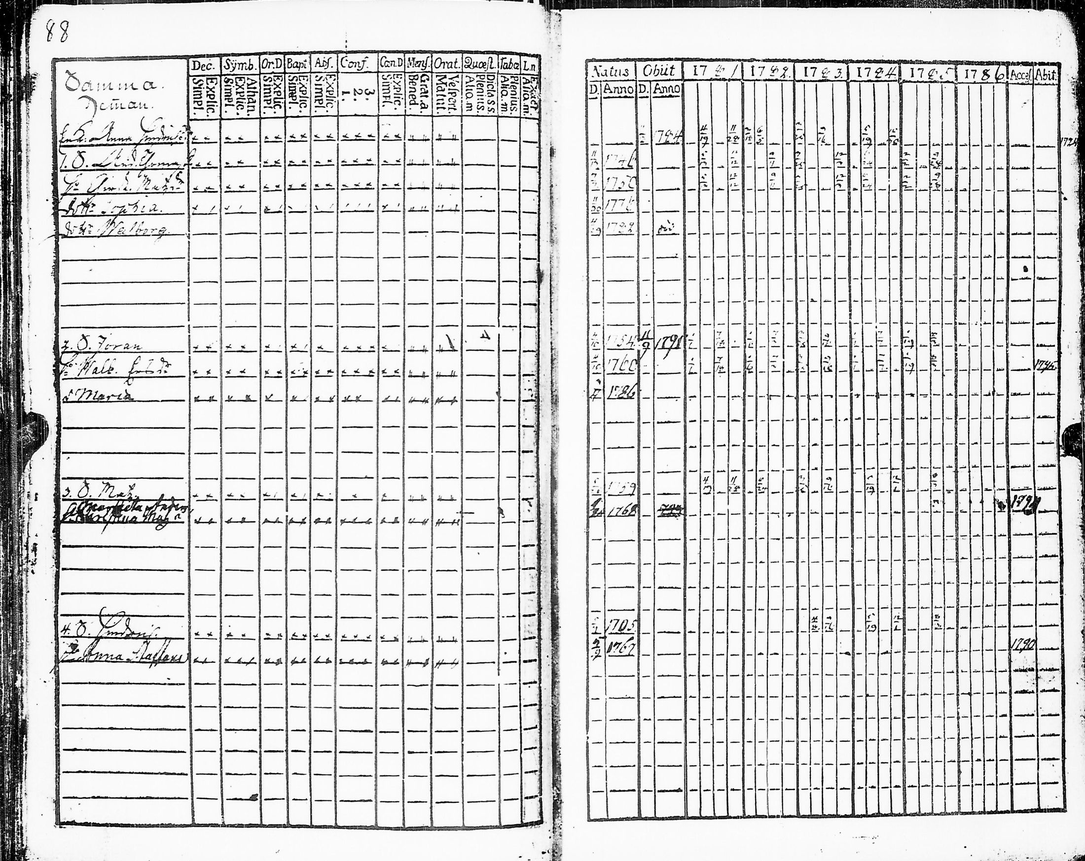 [ ../kirjat/Kirkonkirjat/sakkijarvi/rippikirja_1781-1786_uk749/kuvat/90.jpg ]