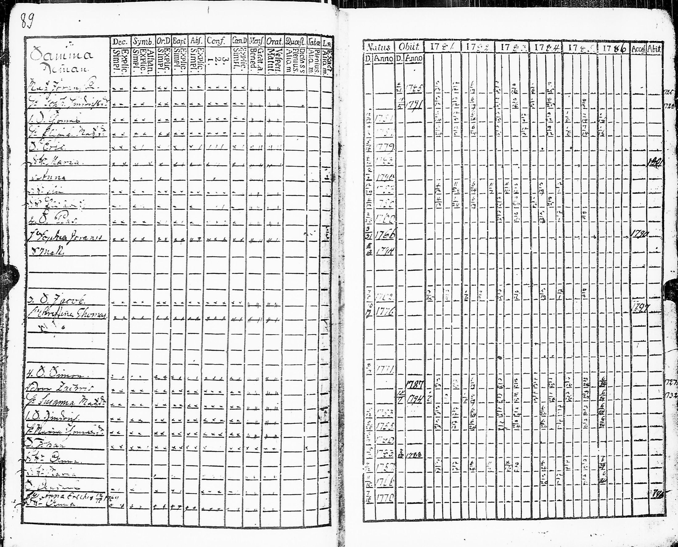 [ ../kirjat/Kirkonkirjat/sakkijarvi/rippikirja_1781-1786_uk749/kuvat/91.jpg ]