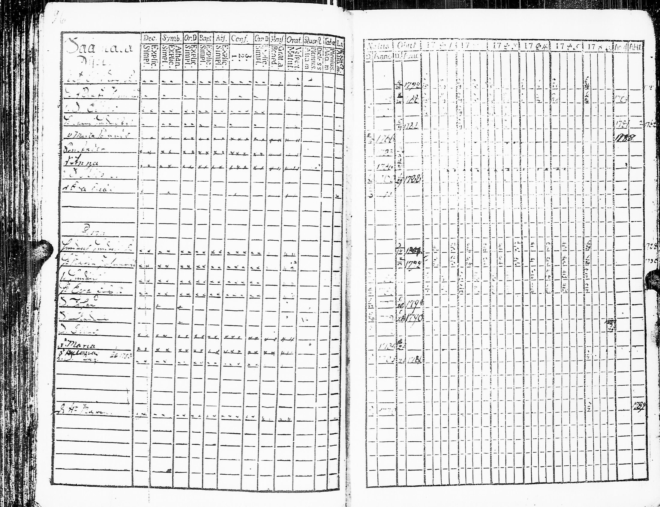 [ ../kirjat/Kirkonkirjat/sakkijarvi/rippikirja_1781-1786_uk749/kuvat/98.jpg ]