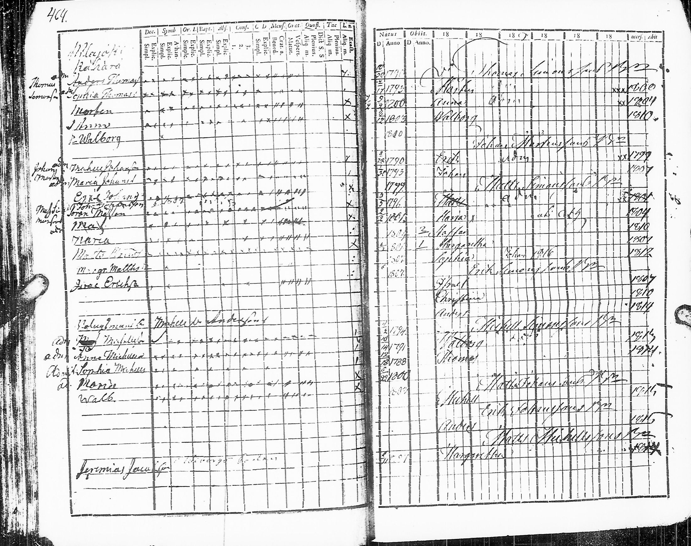[ ../kirjat/Kirkonkirjat/sakkijarvi/rippikirja_1803-1809_uk749_i/kuvat/225.jpg ]